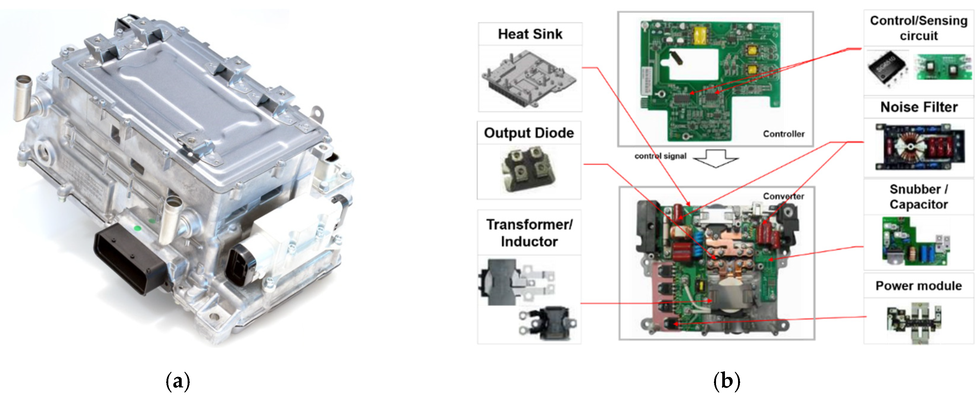 Energies 13 00863 g002 550