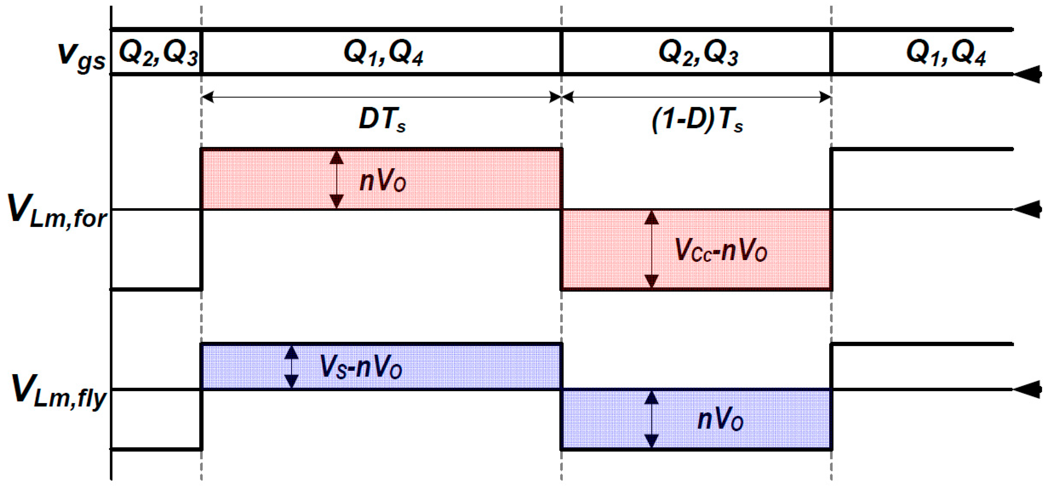 Energies 13 00863 g008 550