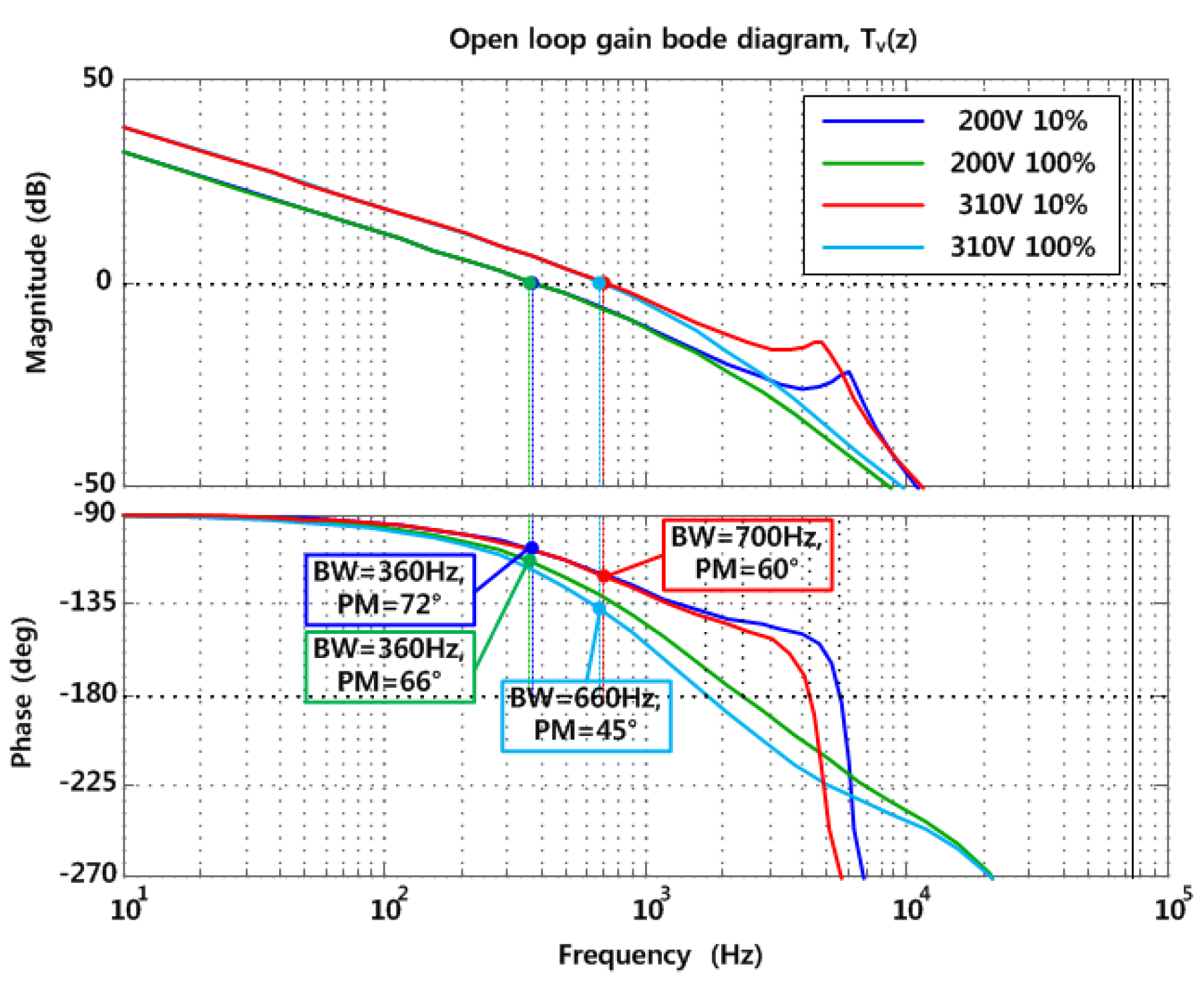 Energies 13 00863 g012 550