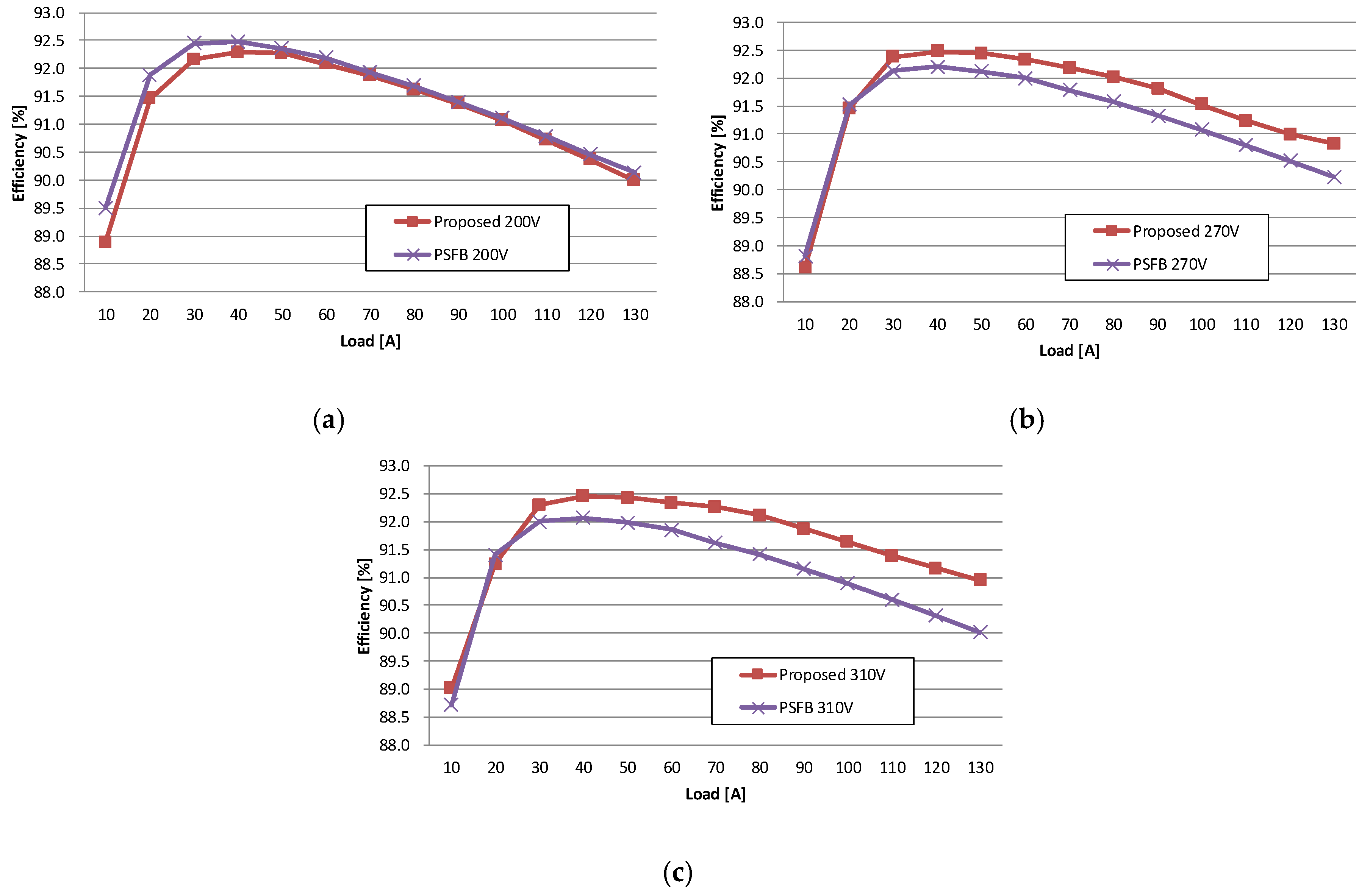Energies 13 00863 g017 550
