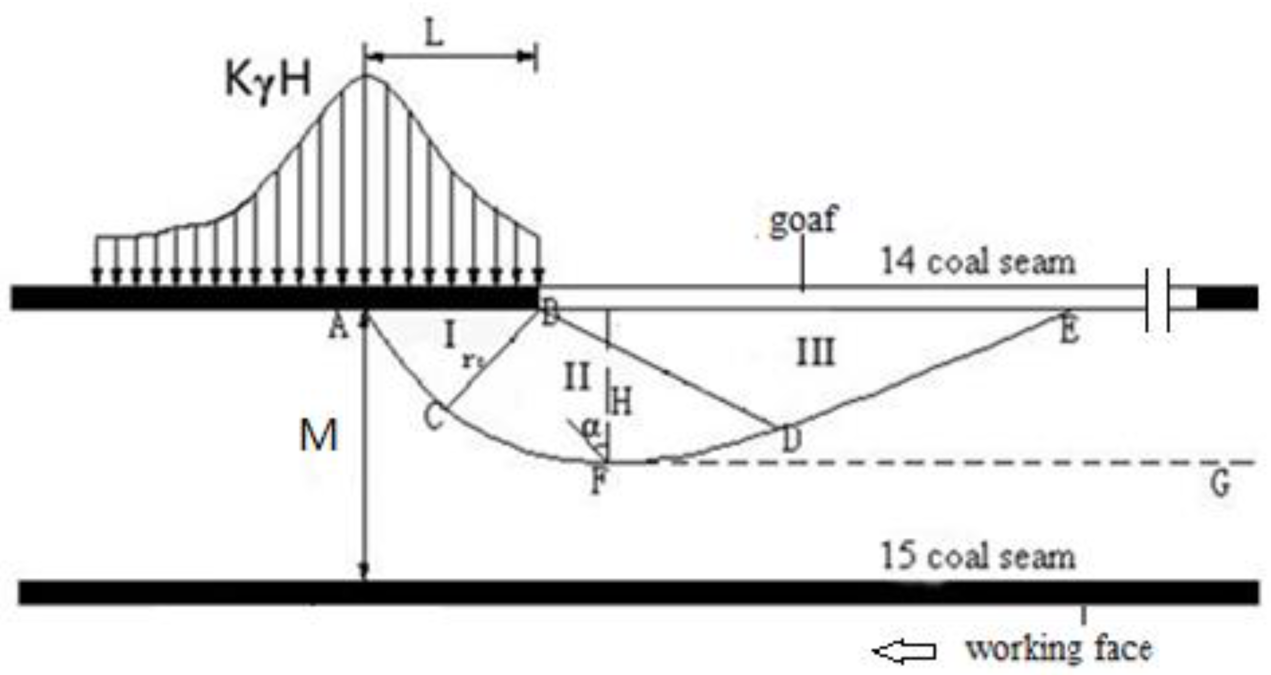 Energies 13 00864 g002 Energies 13 00864 g002