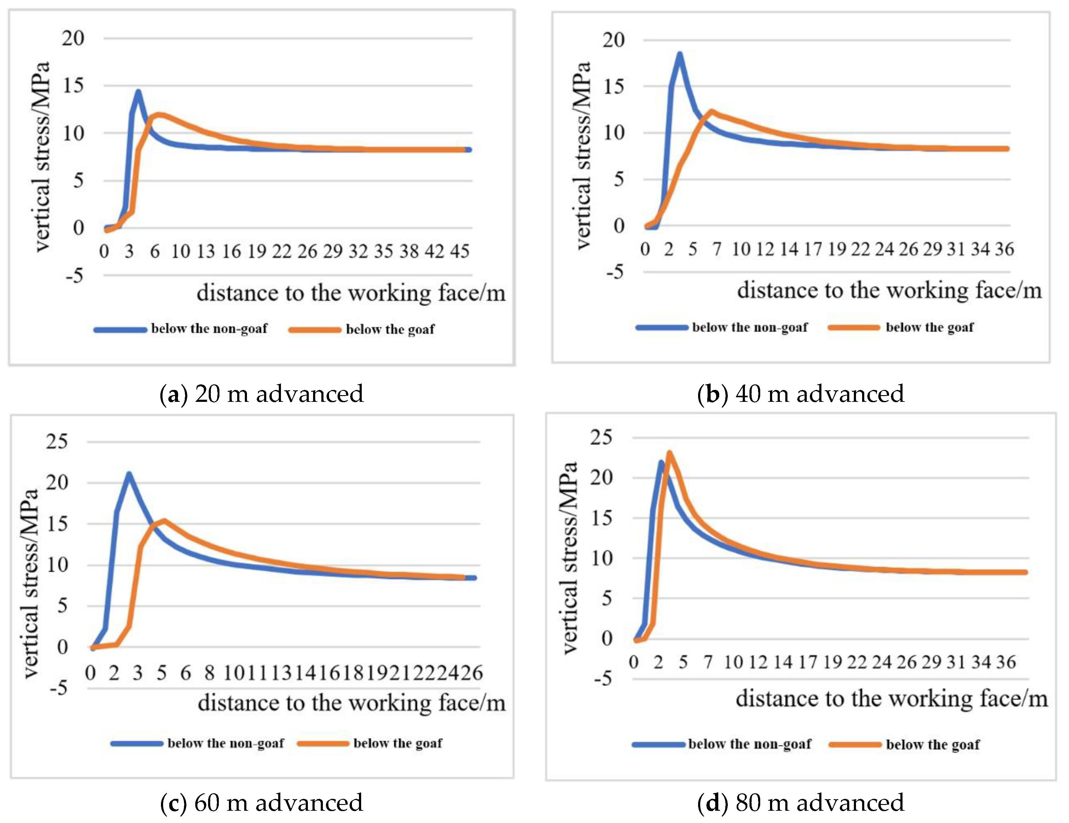 Energies 13 00864 g006 Energies 13 00864 g006