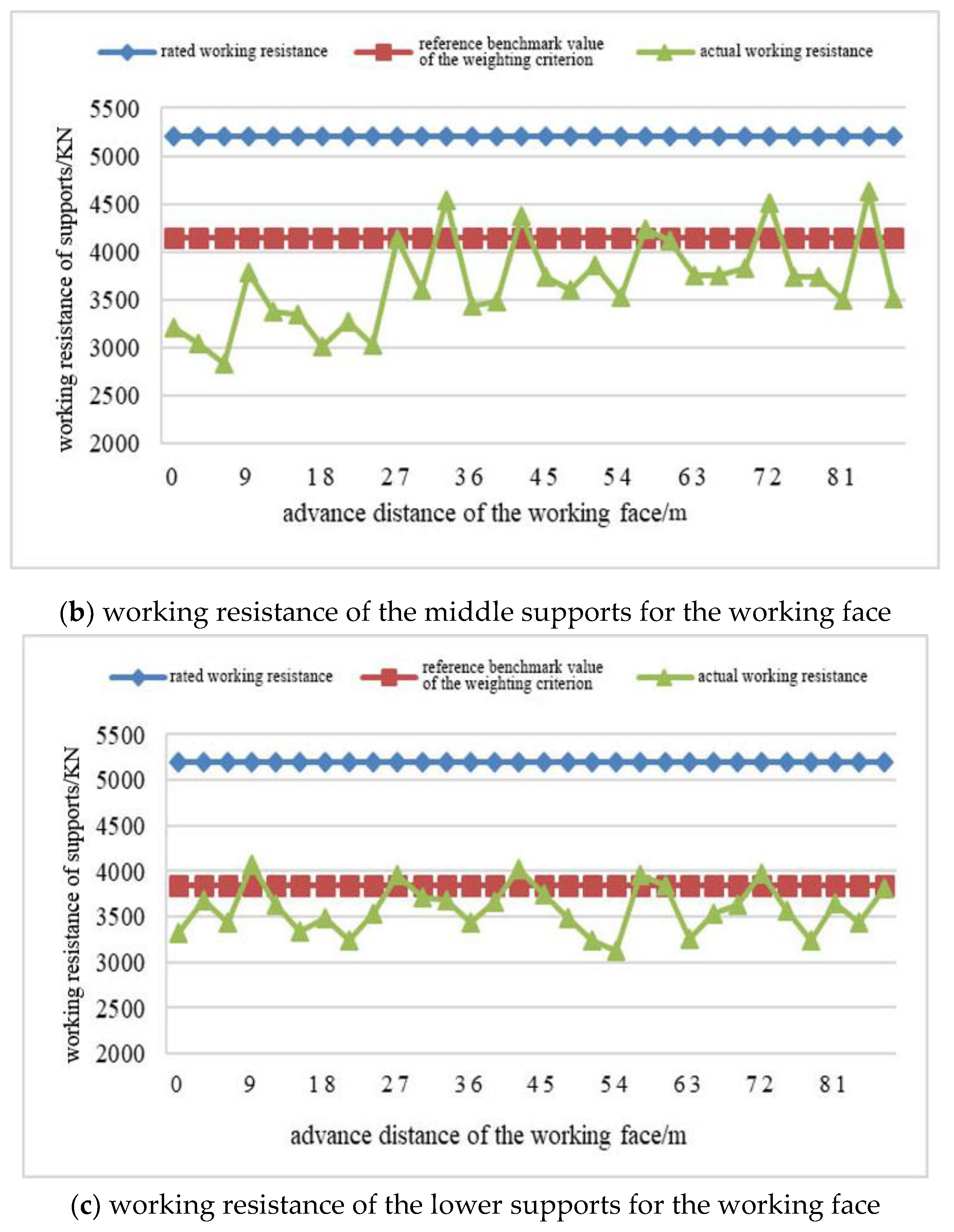 Energies 13 00864 g010b Energies 13 00864 g010b