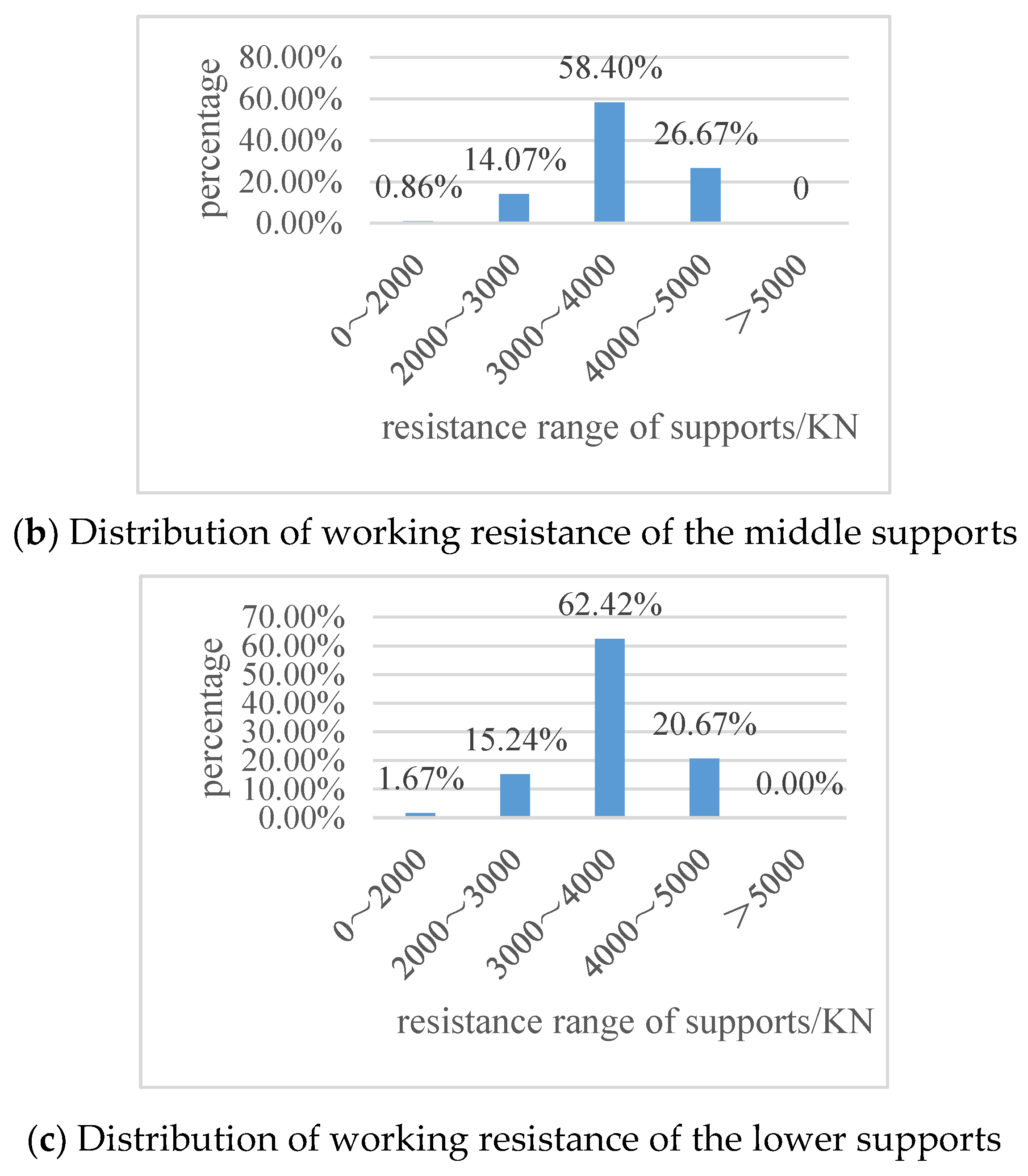 Energies 13 00864 g011b Energies 13 00864 g011b