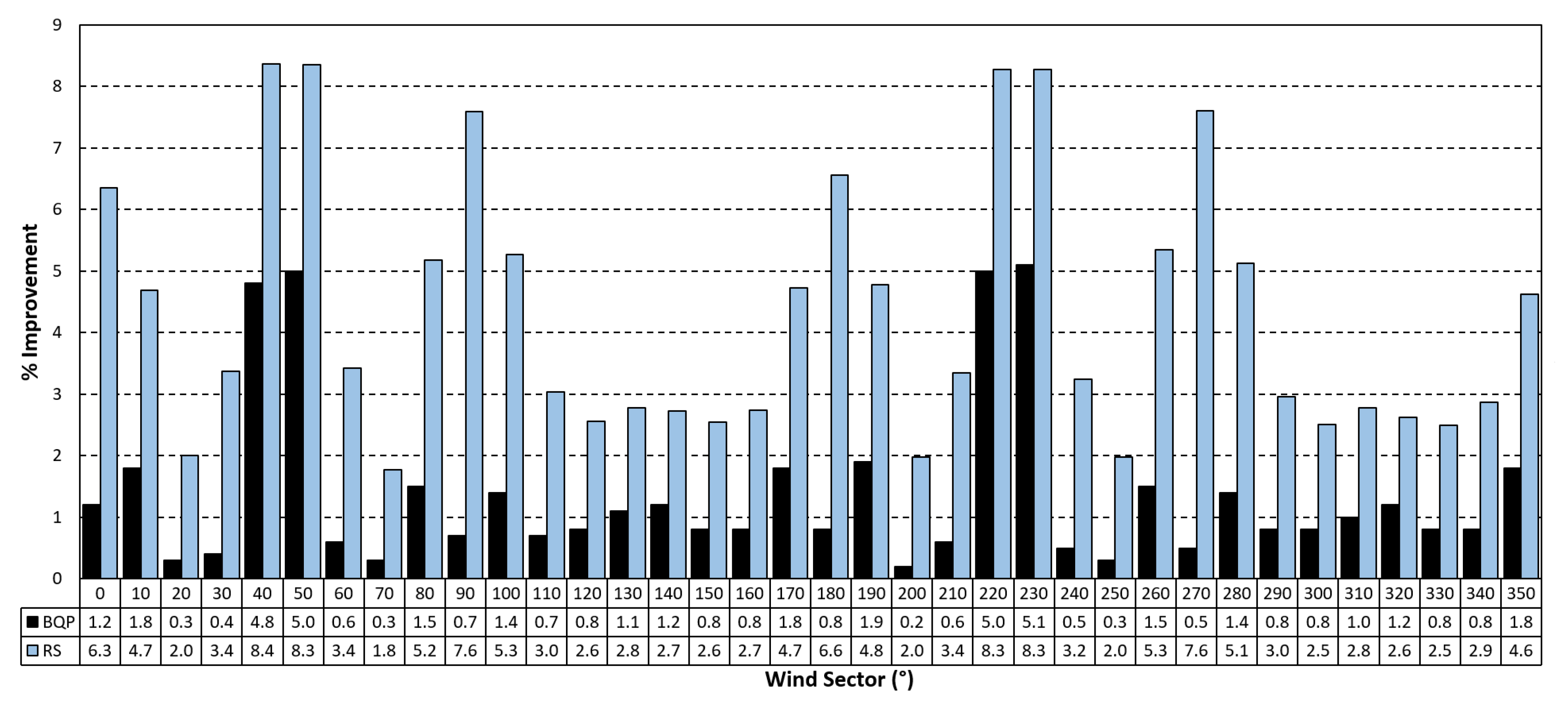 Energies 13 00865 g005