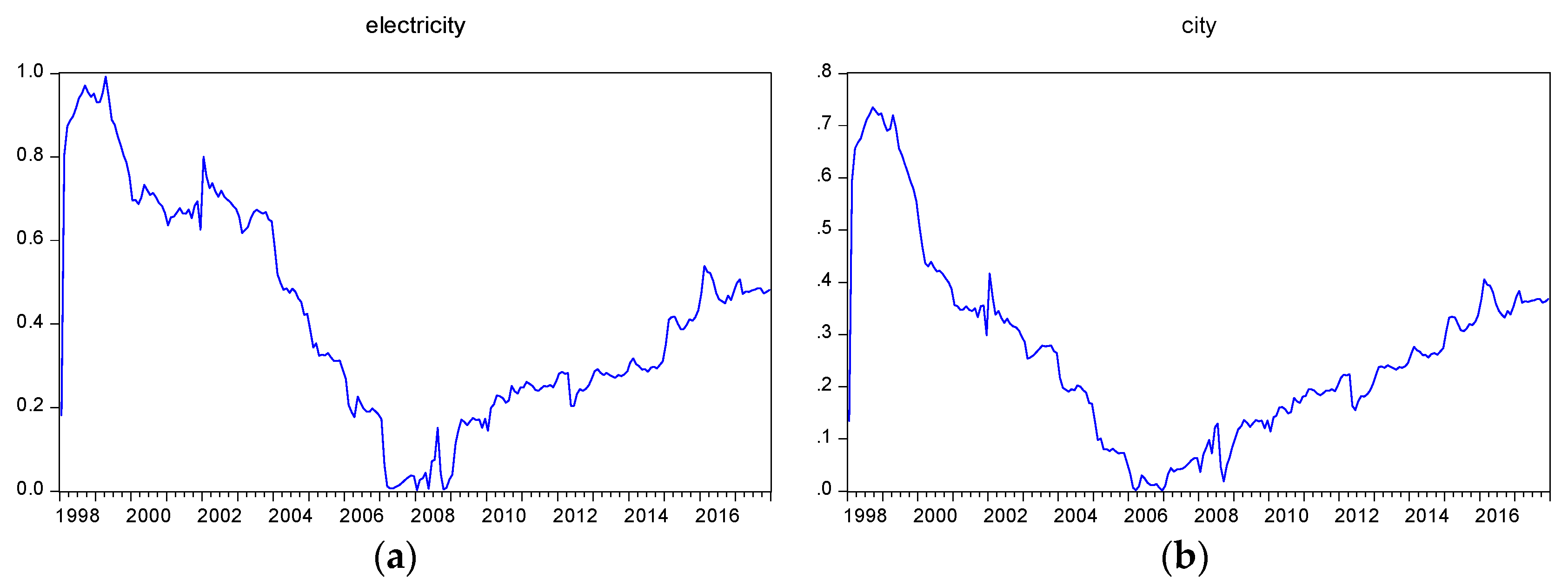 Energies 13 00867 g004