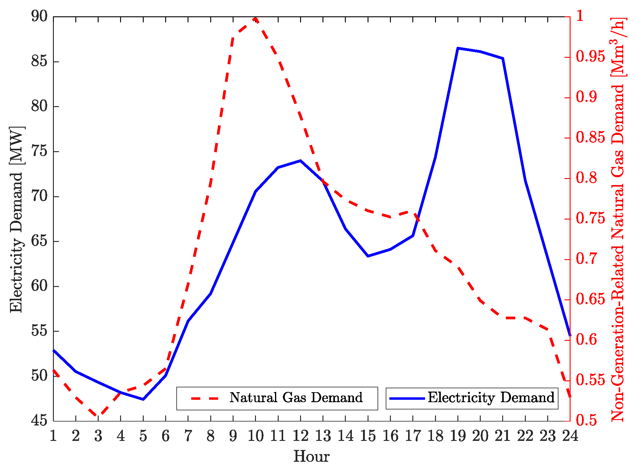 Energies 13 00868 g002