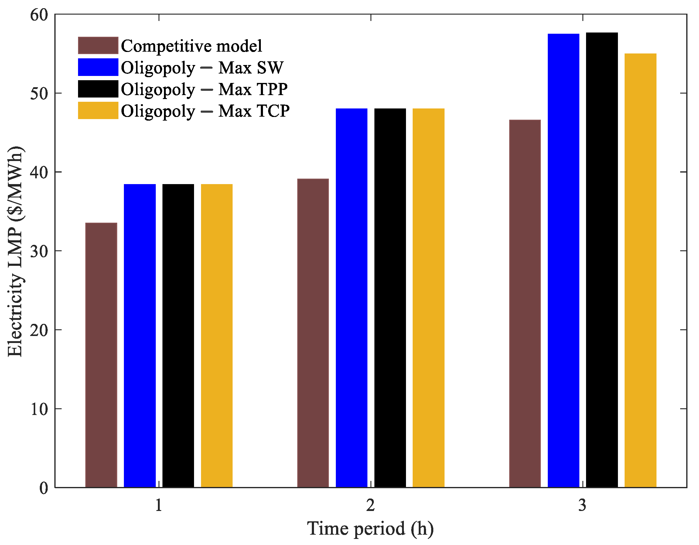 Energies 13 00868 g003