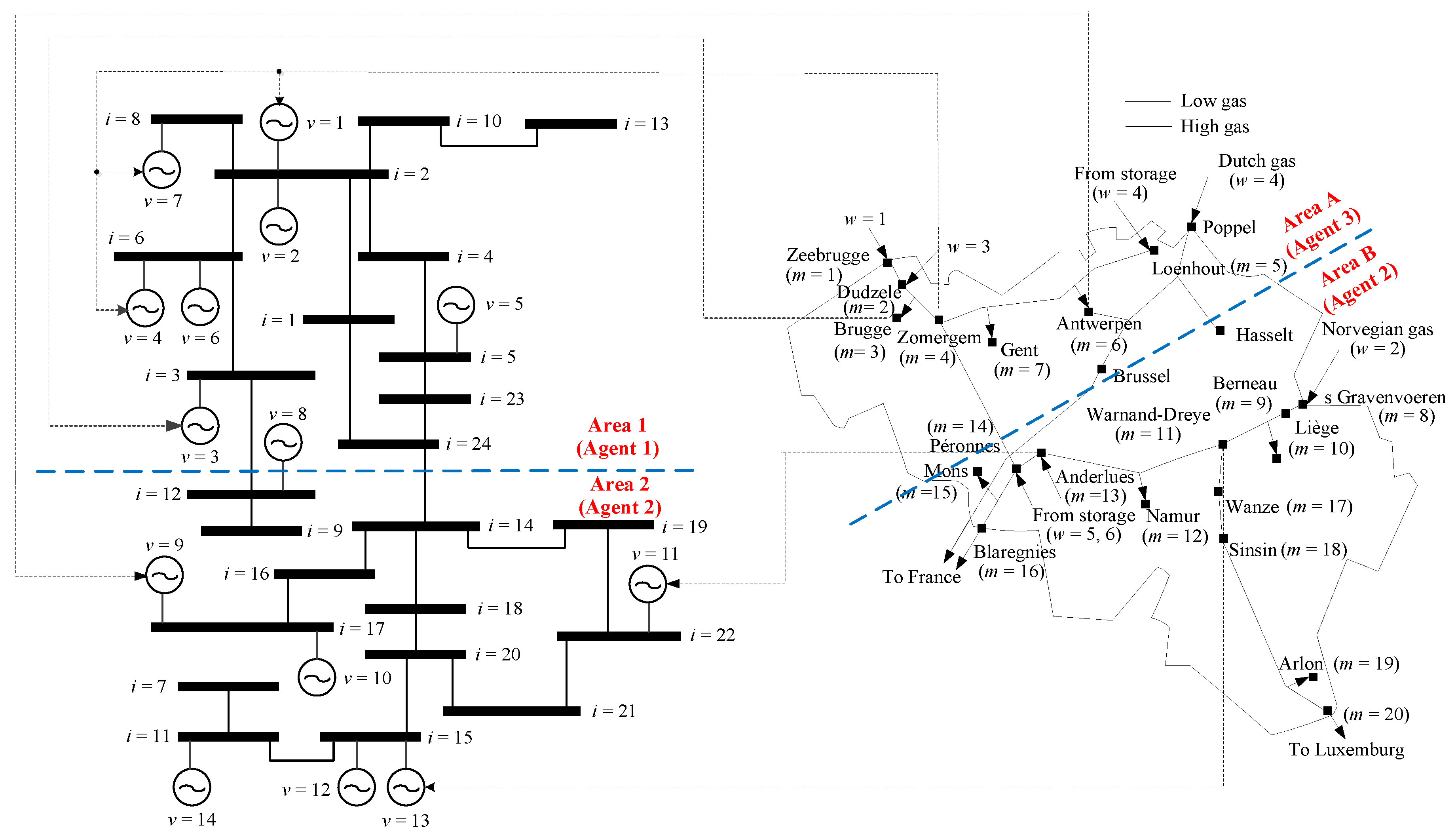 Energies 13 00868 g005