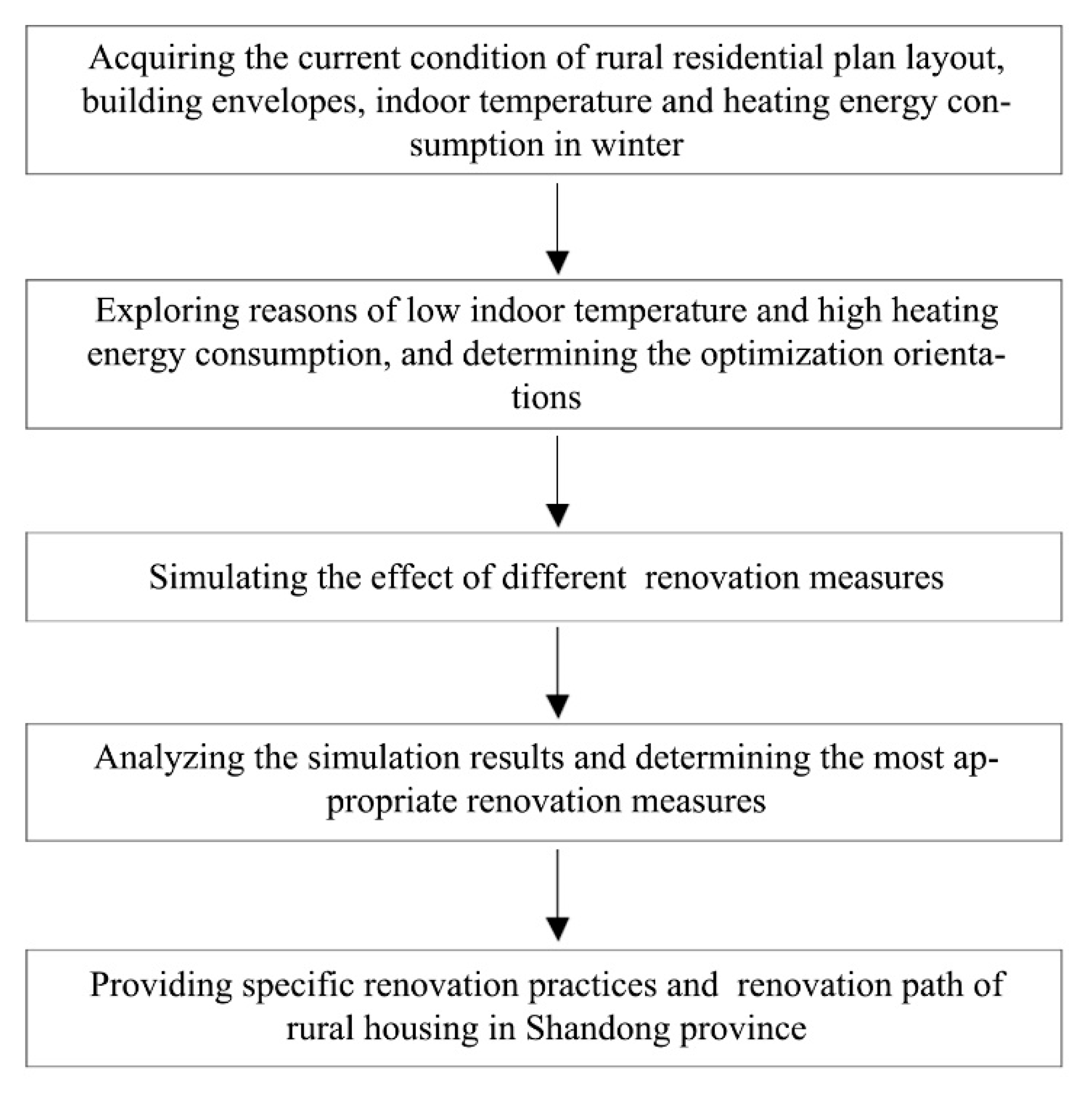 Energies 13 00870 g007