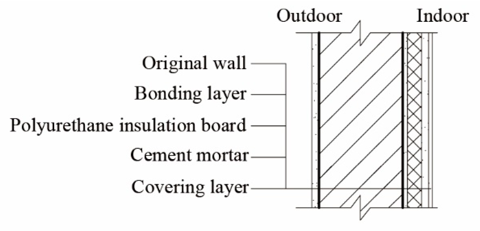 Energies 13 00870 g030