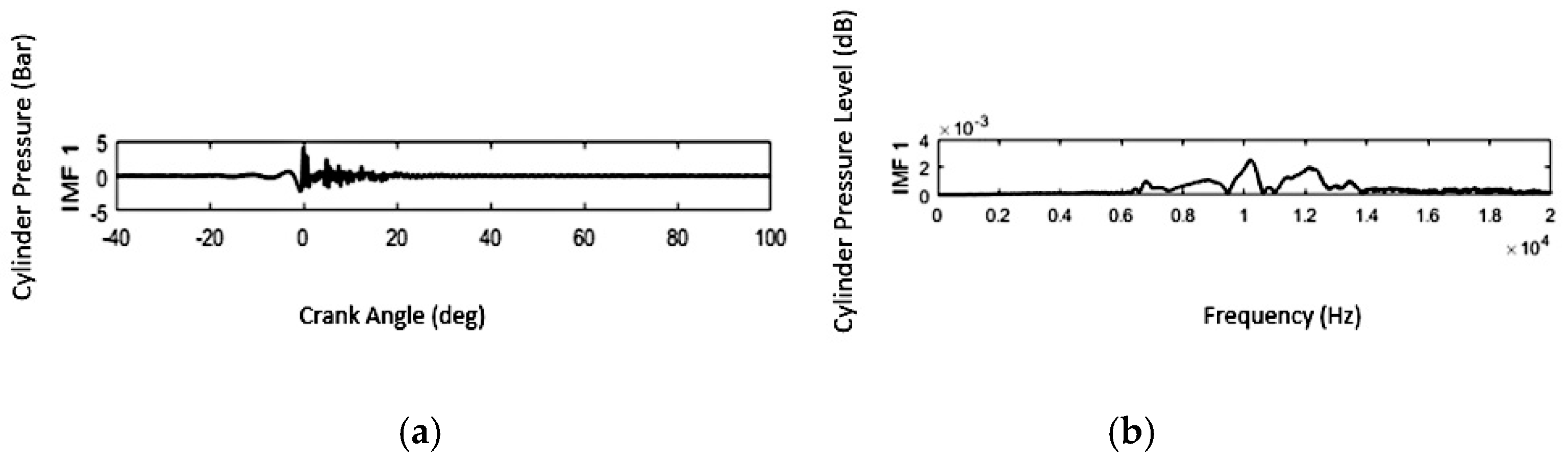 Energies 13 00871 g005