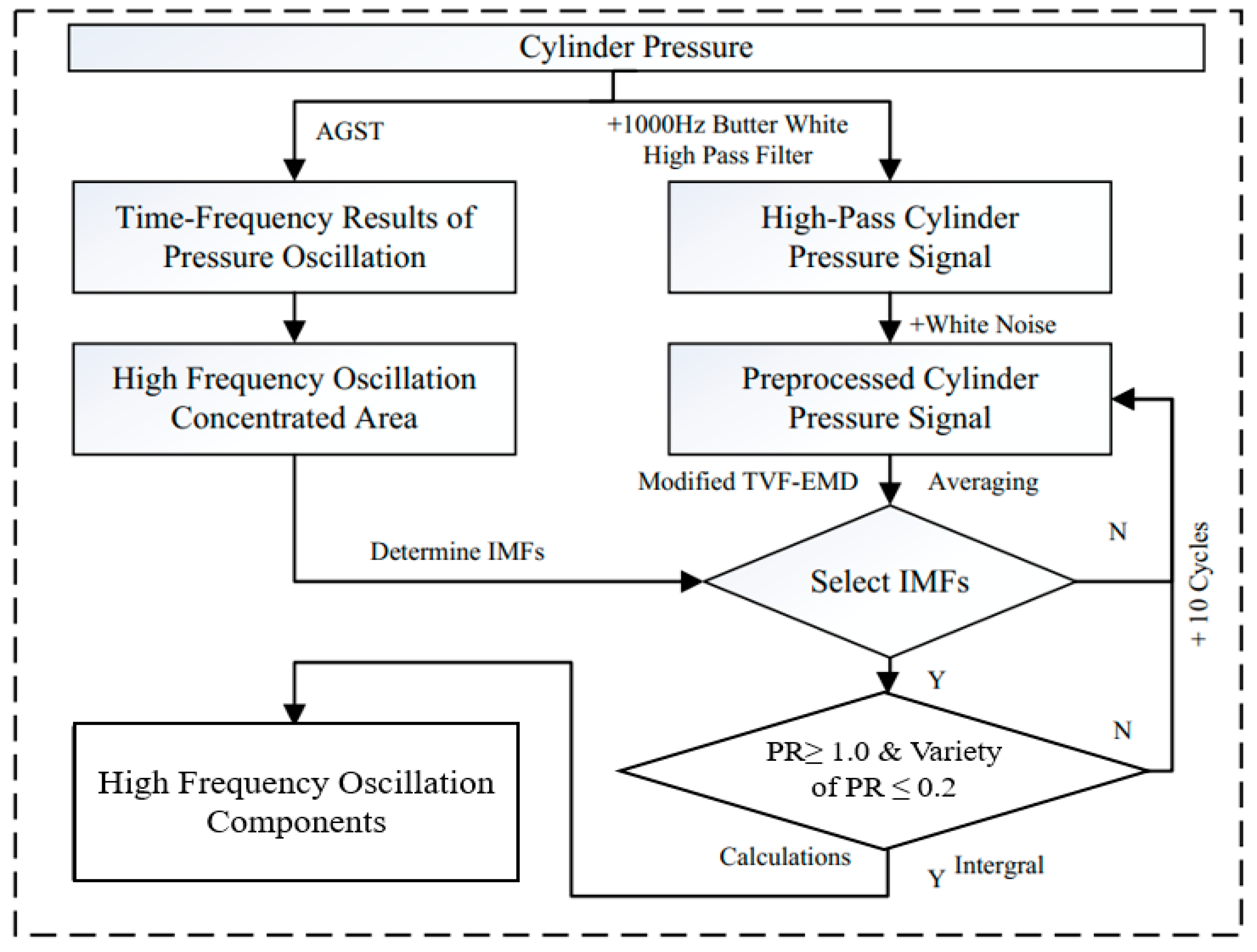 Energies 13 00871 g013