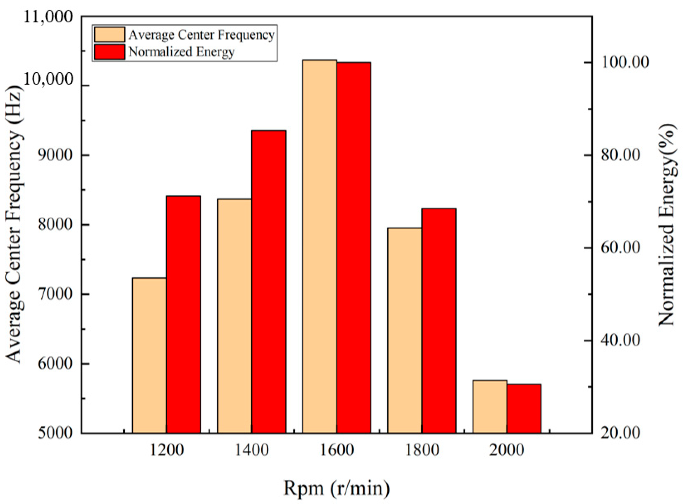 Energies 13 00871 g014