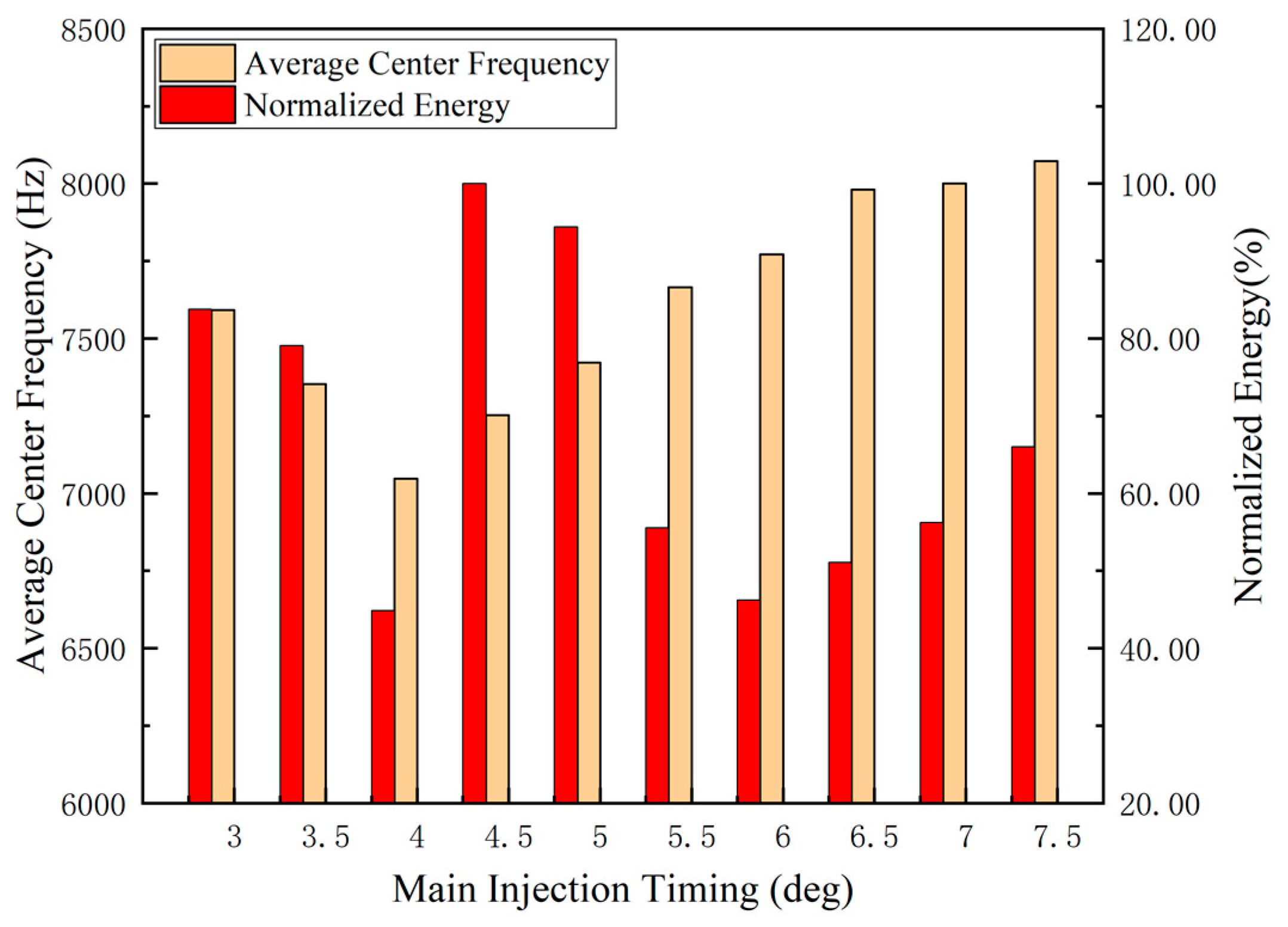 Energies 13 00871 g023