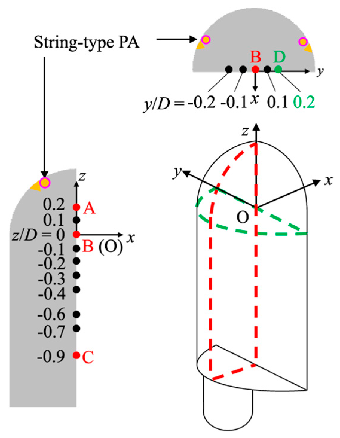 Energies 13 00872 g005