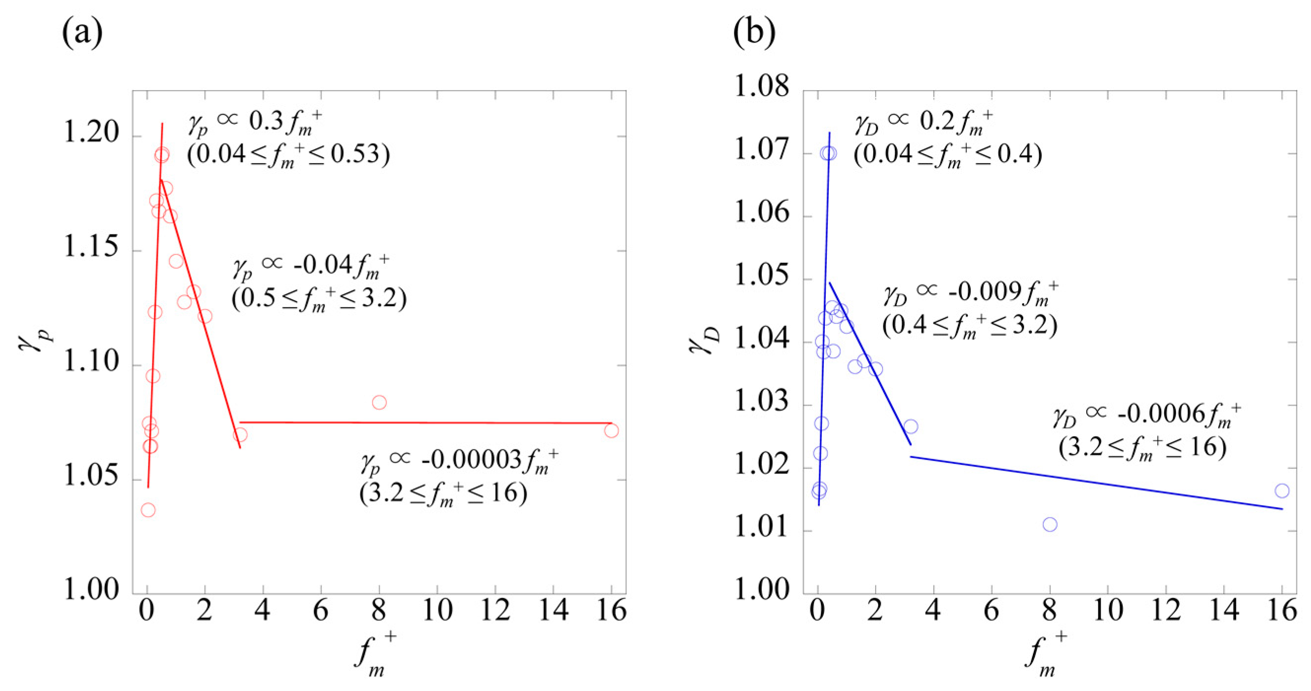 Energies 13 00872 g022