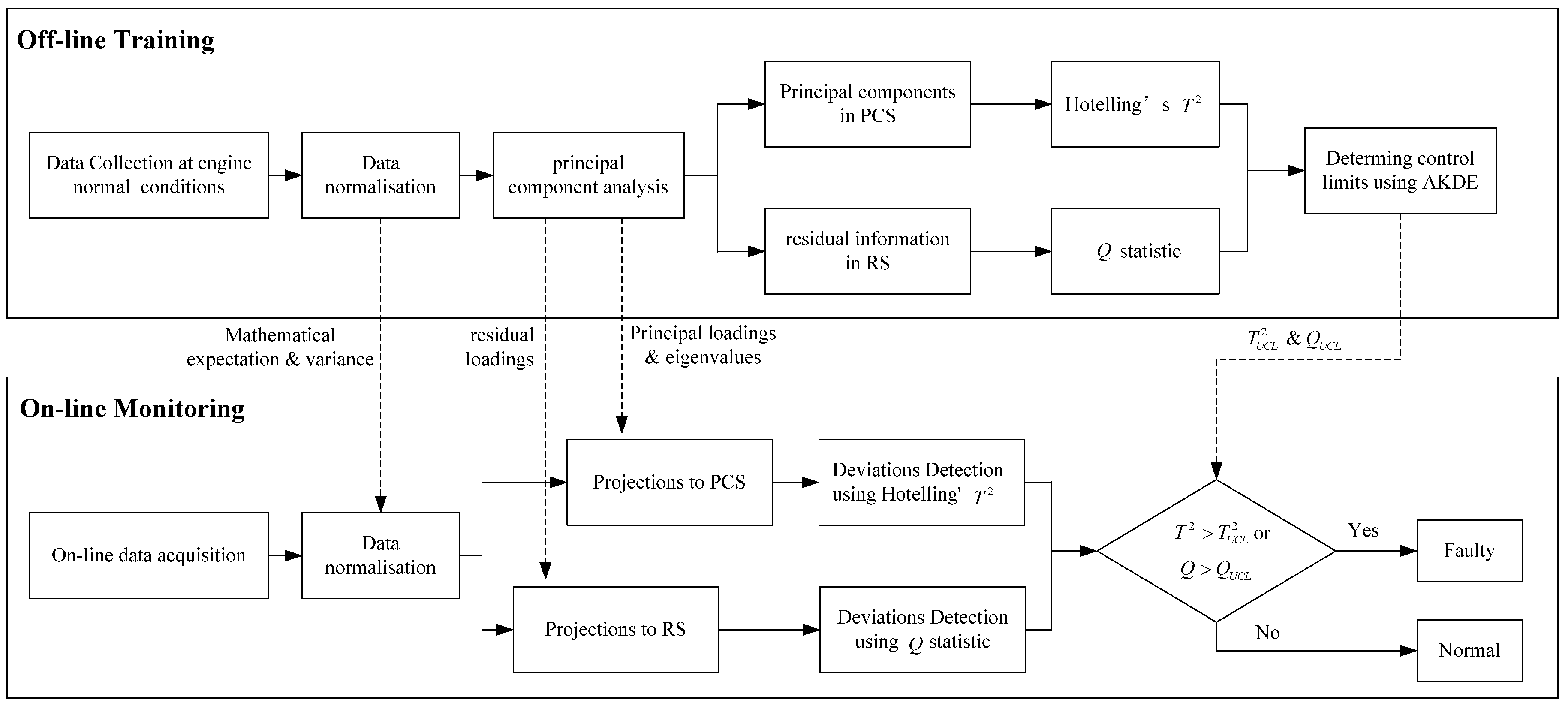 Energies 13 00873 g003 Energies 13 00873 g003
