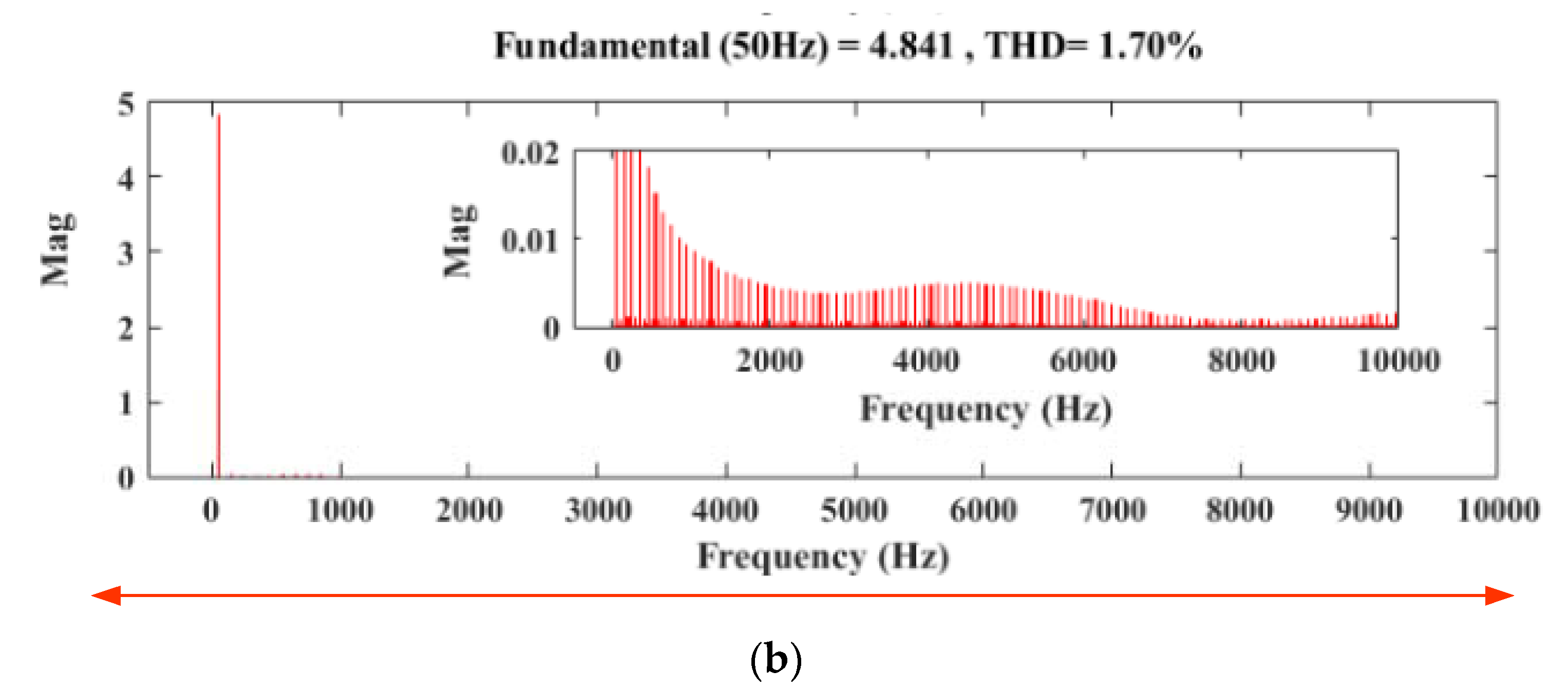 Energies 13 00874 g033b Energies 13 00874 g033b