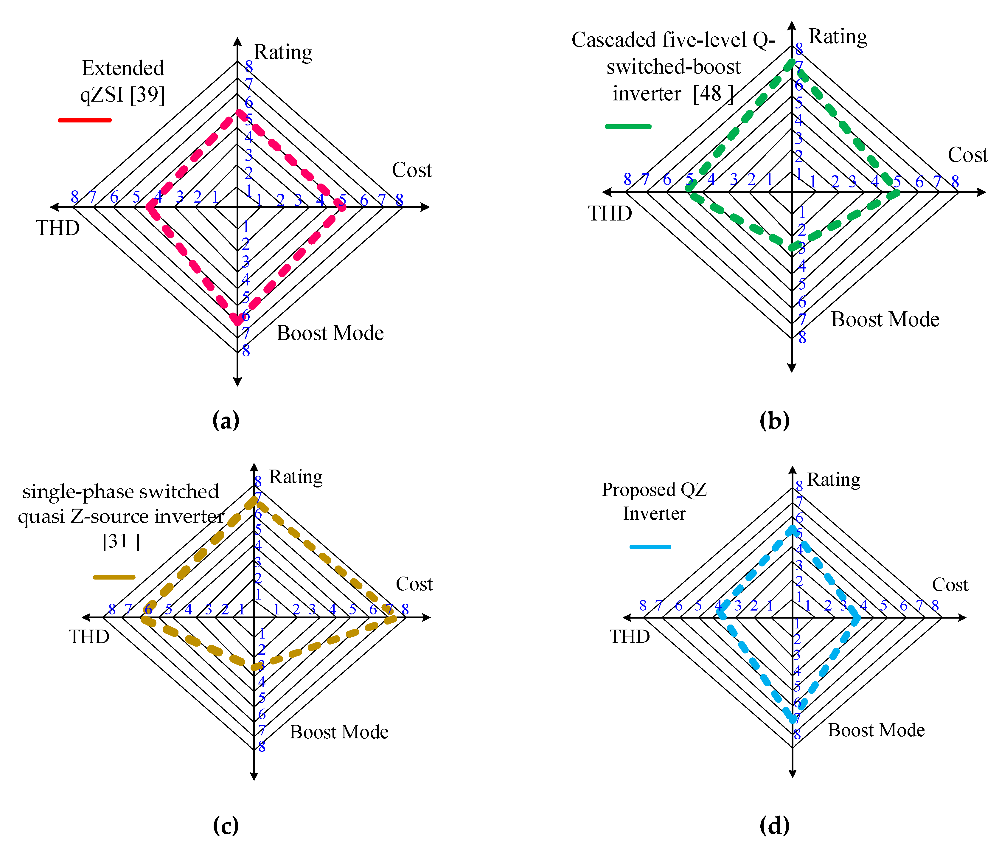 Energies 13 00874 g048 Energies 13 00874 g048