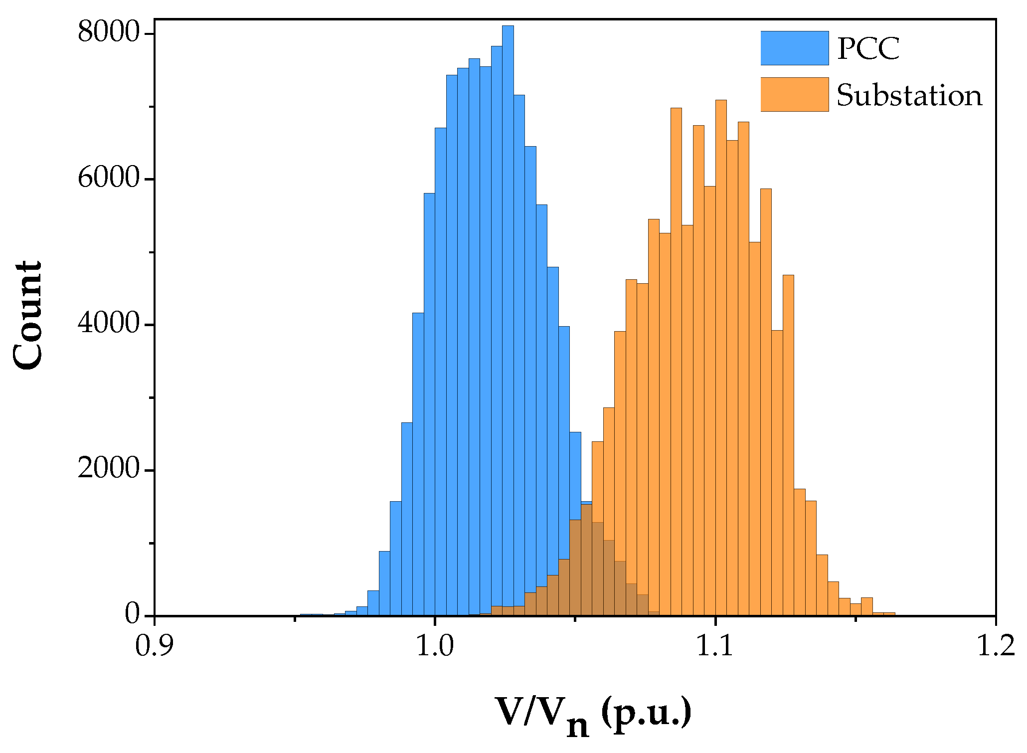 Energies 13 00875 g002 Energies 13 00875 g002