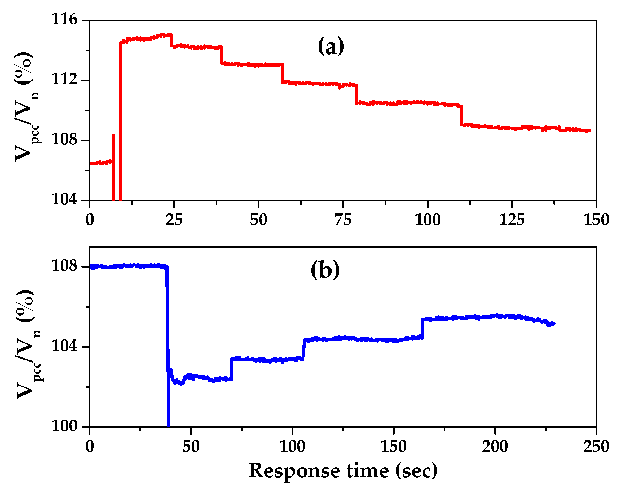 Energies 13 00875 g003 Energies 13 00875 g003