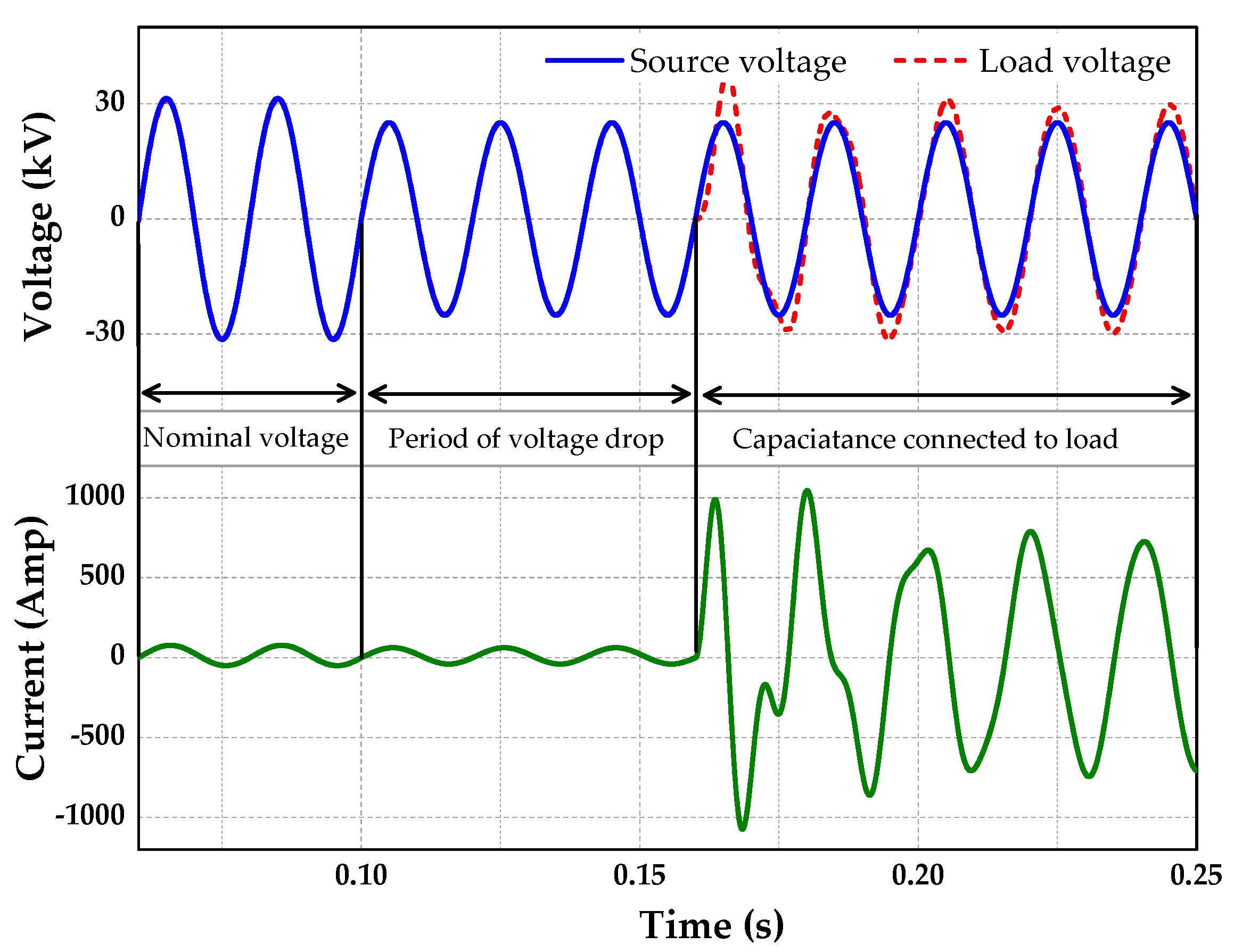 Energies 13 00875 g007 Energies 13 00875 g007