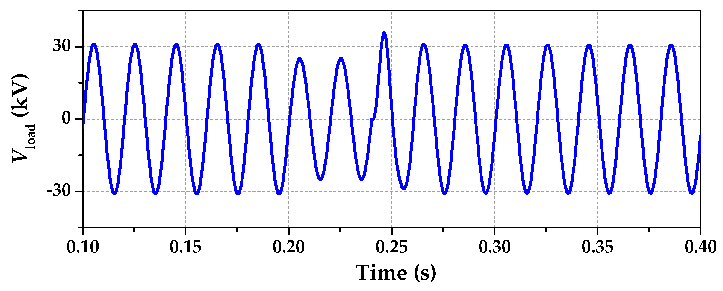 Energies 13 00875 g009 Energies 13 00875 g009