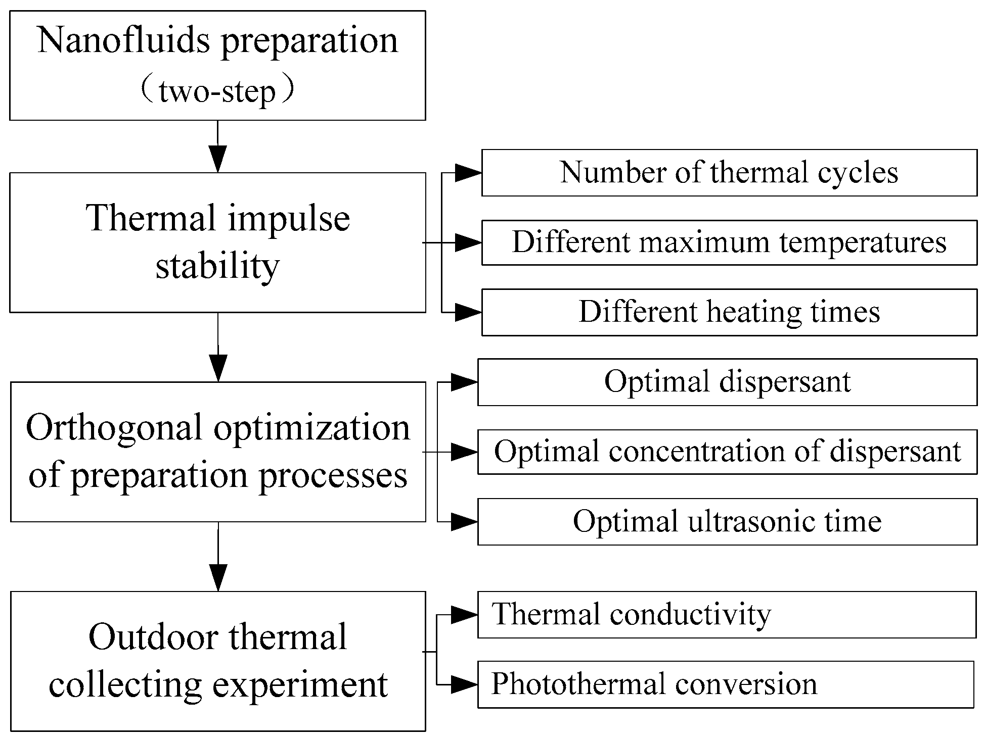 Energies 13 00876 g001 550