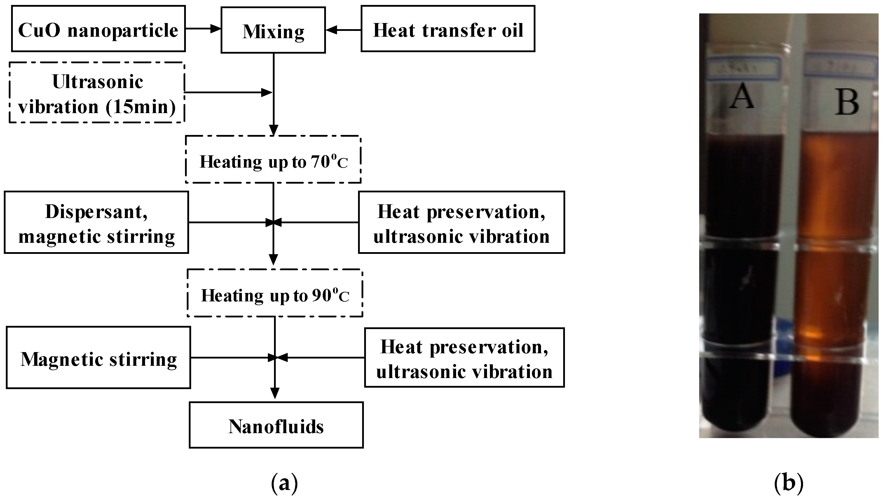 Energies 13 00876 g003 550