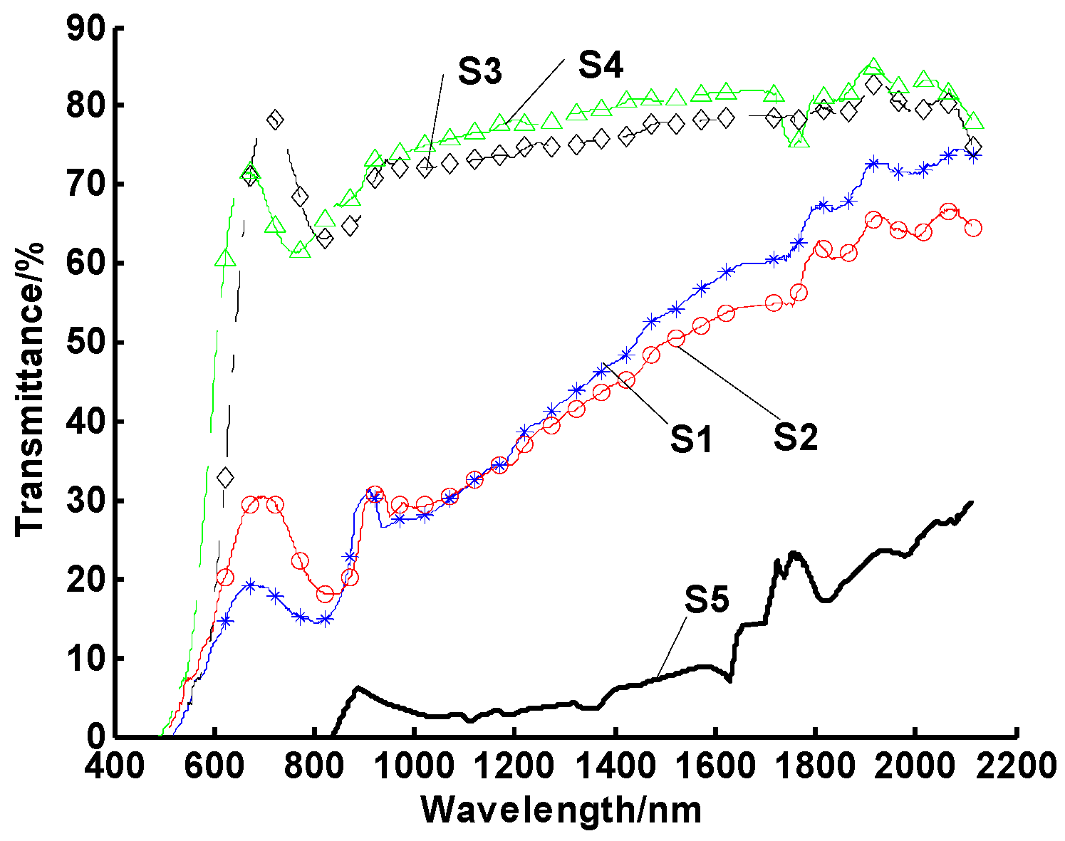 Energies 13 00876 g004 550