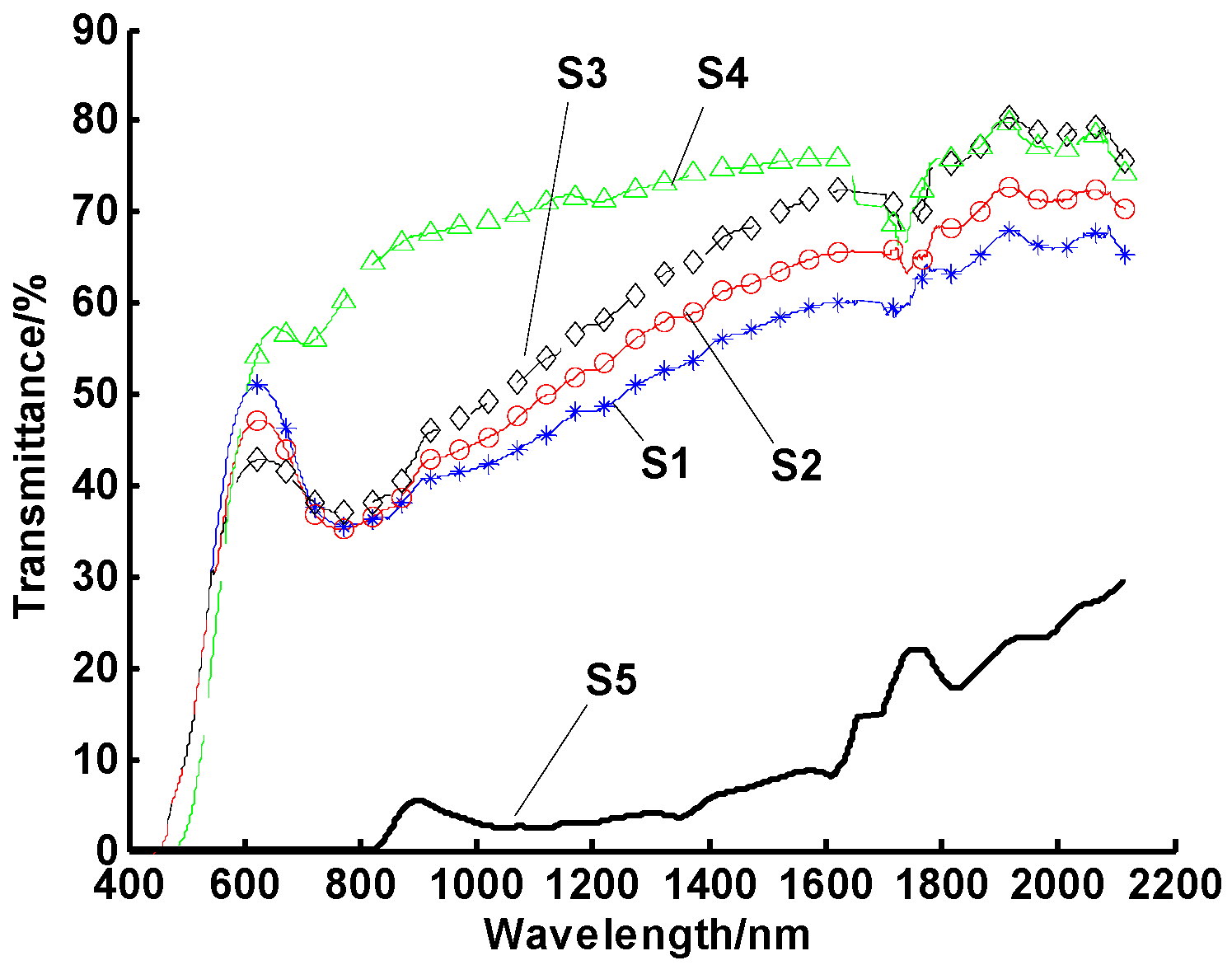 Energies 13 00876 g005 550