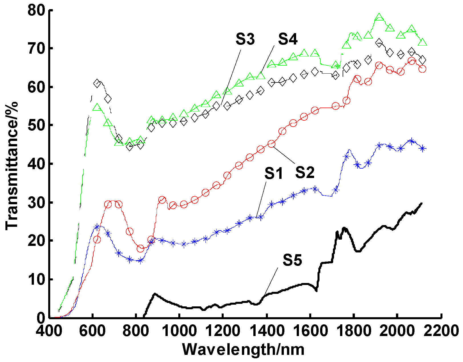 Energies 13 00876 g006 550