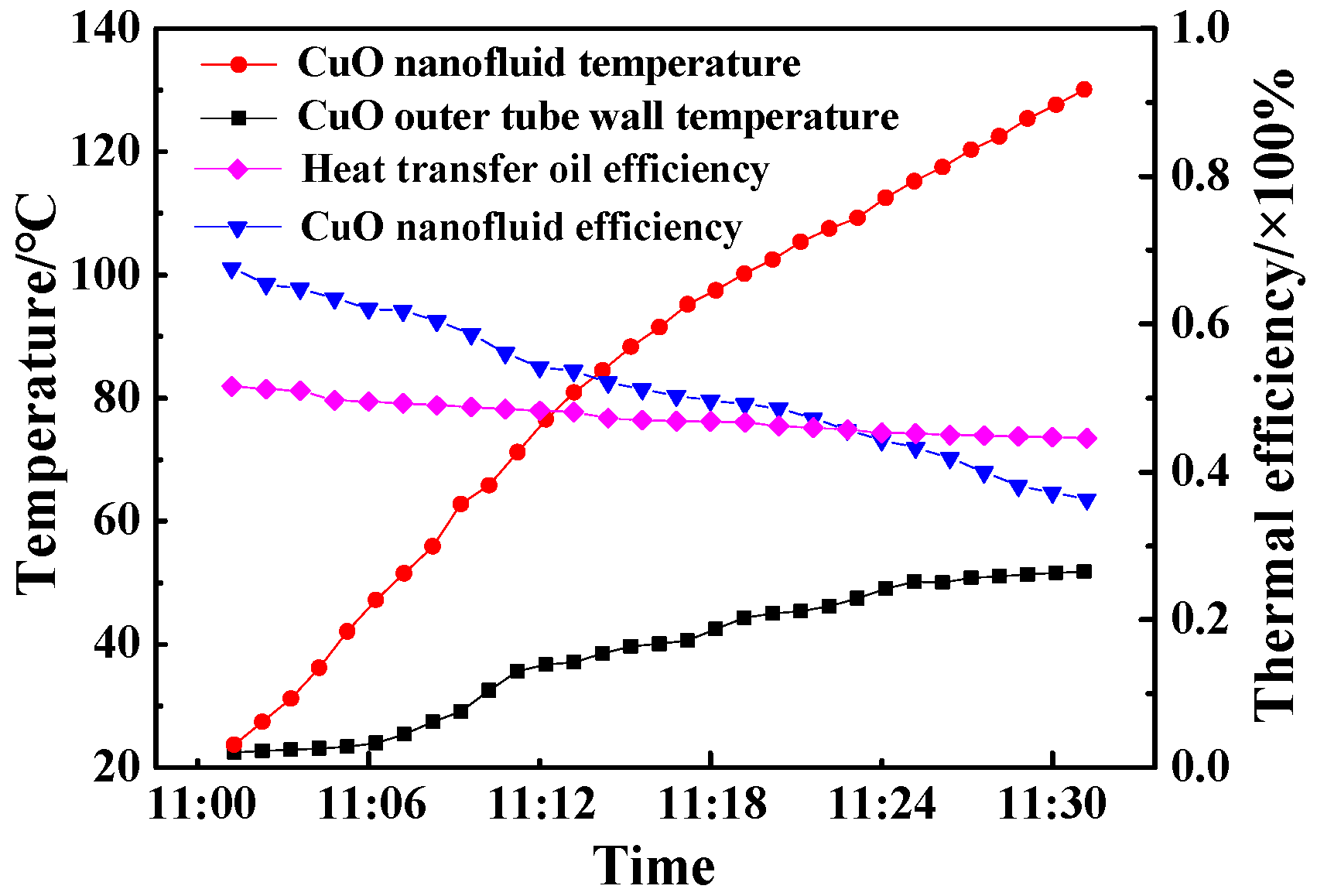 Energies 13 00876 g013 550