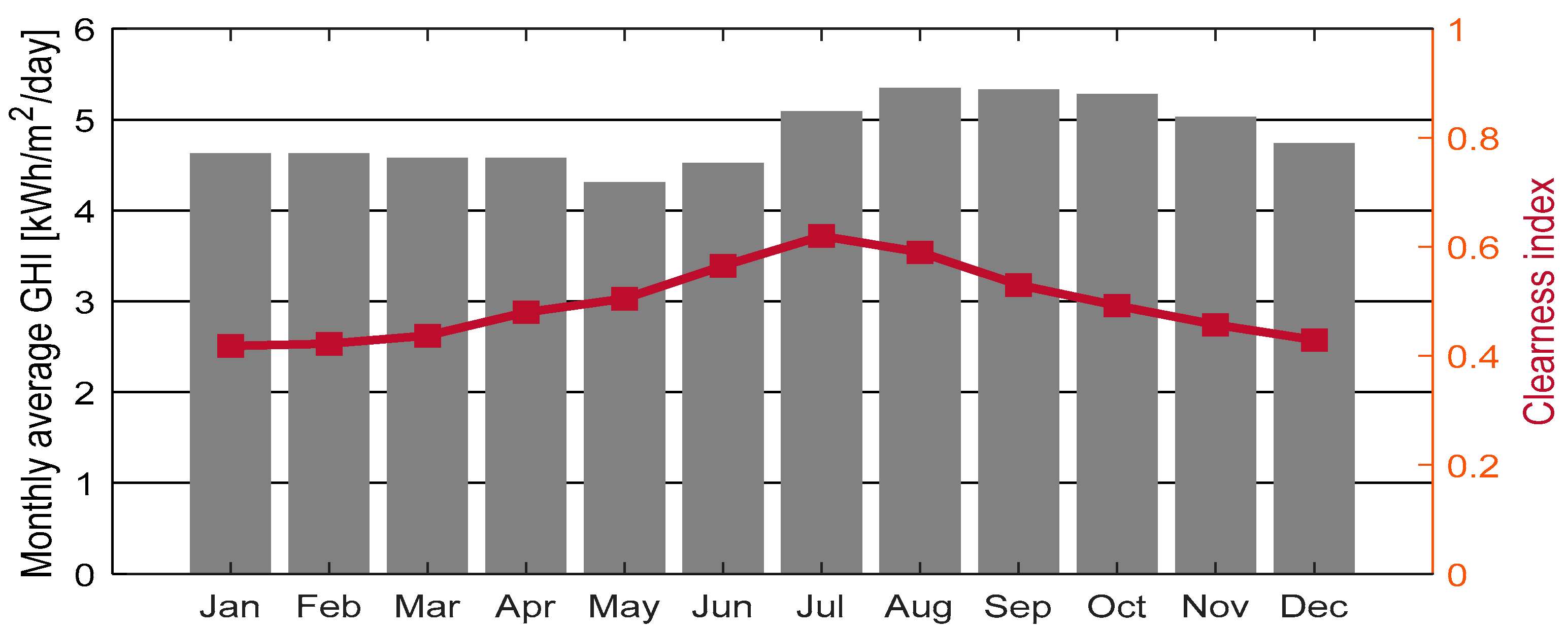 Energies 13 00877 g003