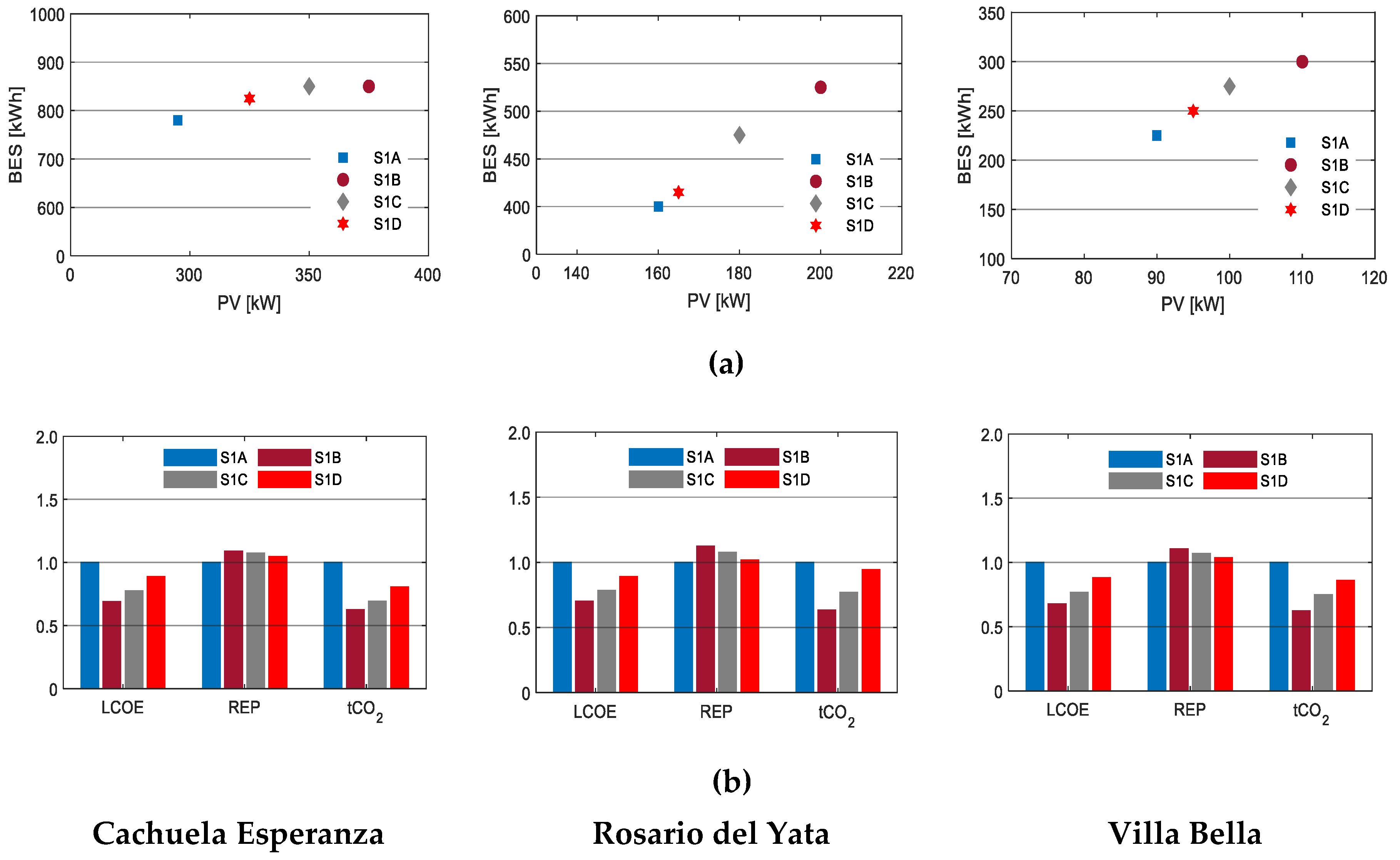 Energies 13 00877 g007