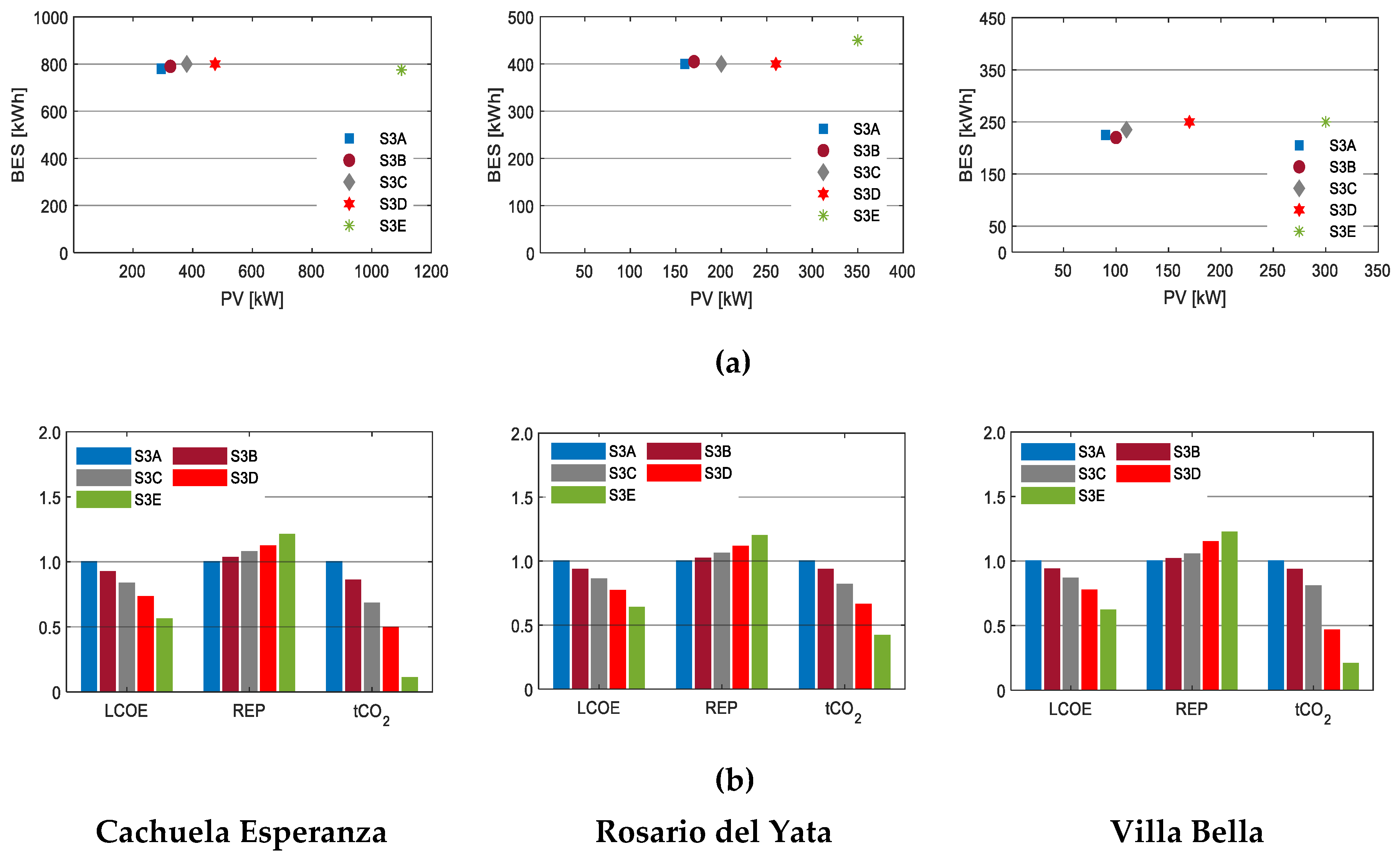 Energies 13 00877 g009