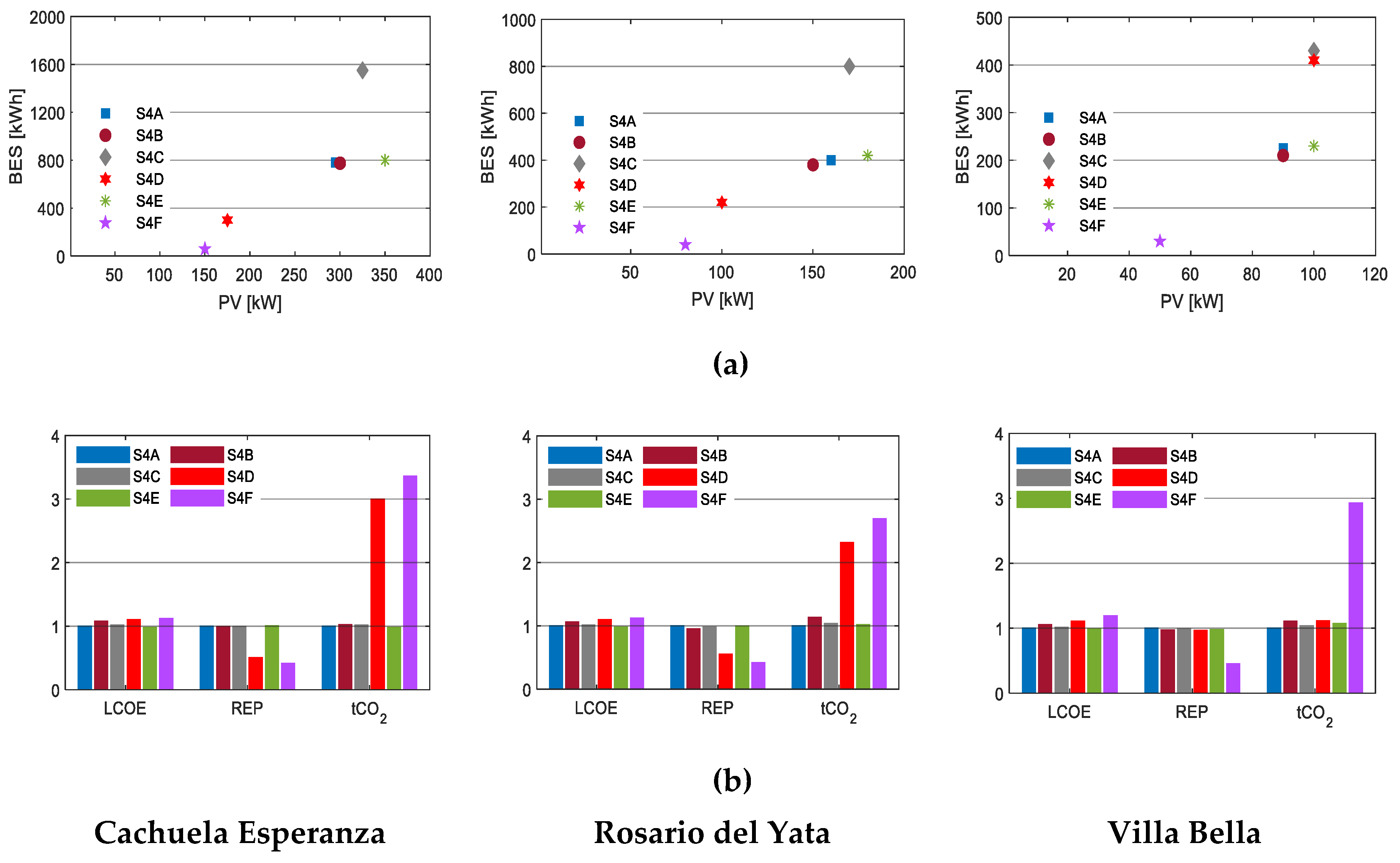 Energies 13 00877 g010