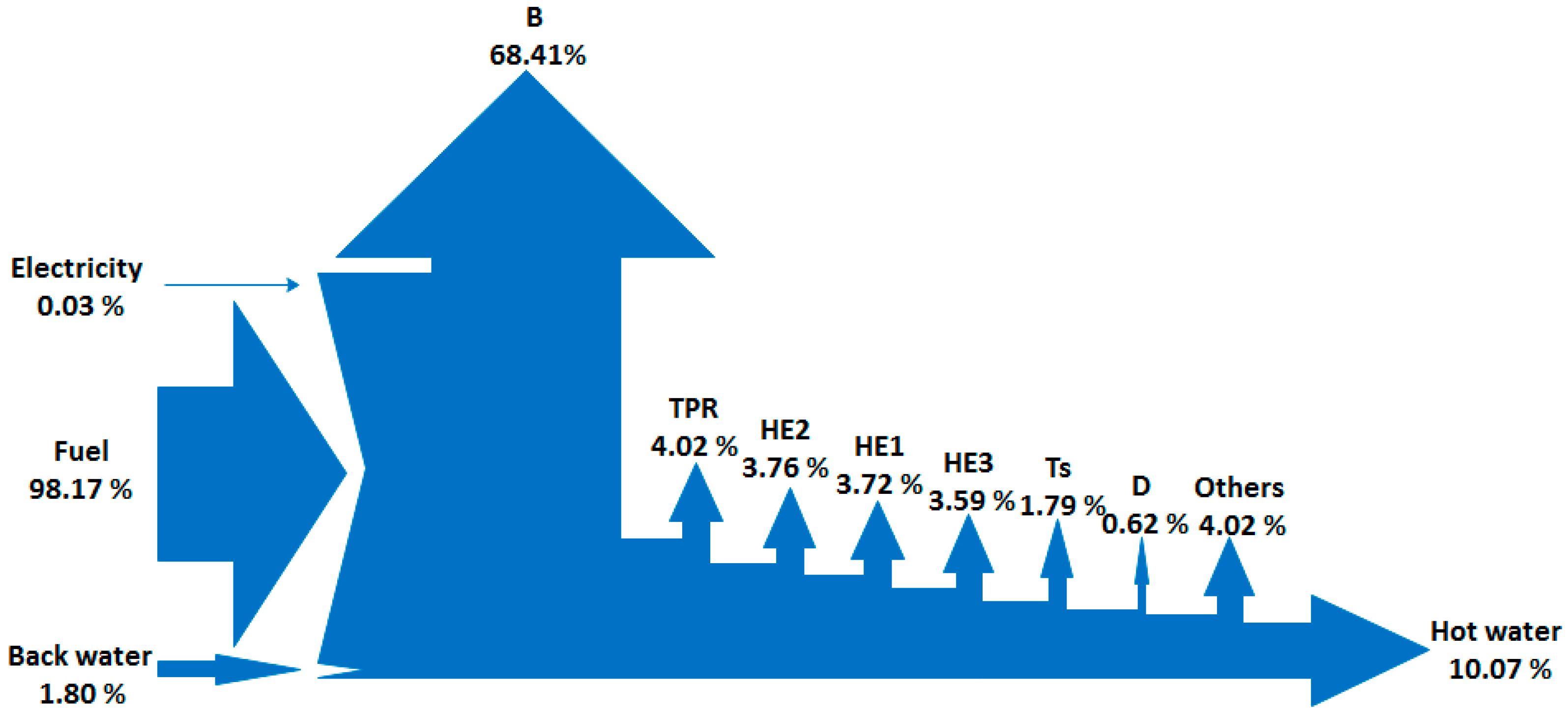 Energies 13 00878 g007 Energies 13 00878 g007
