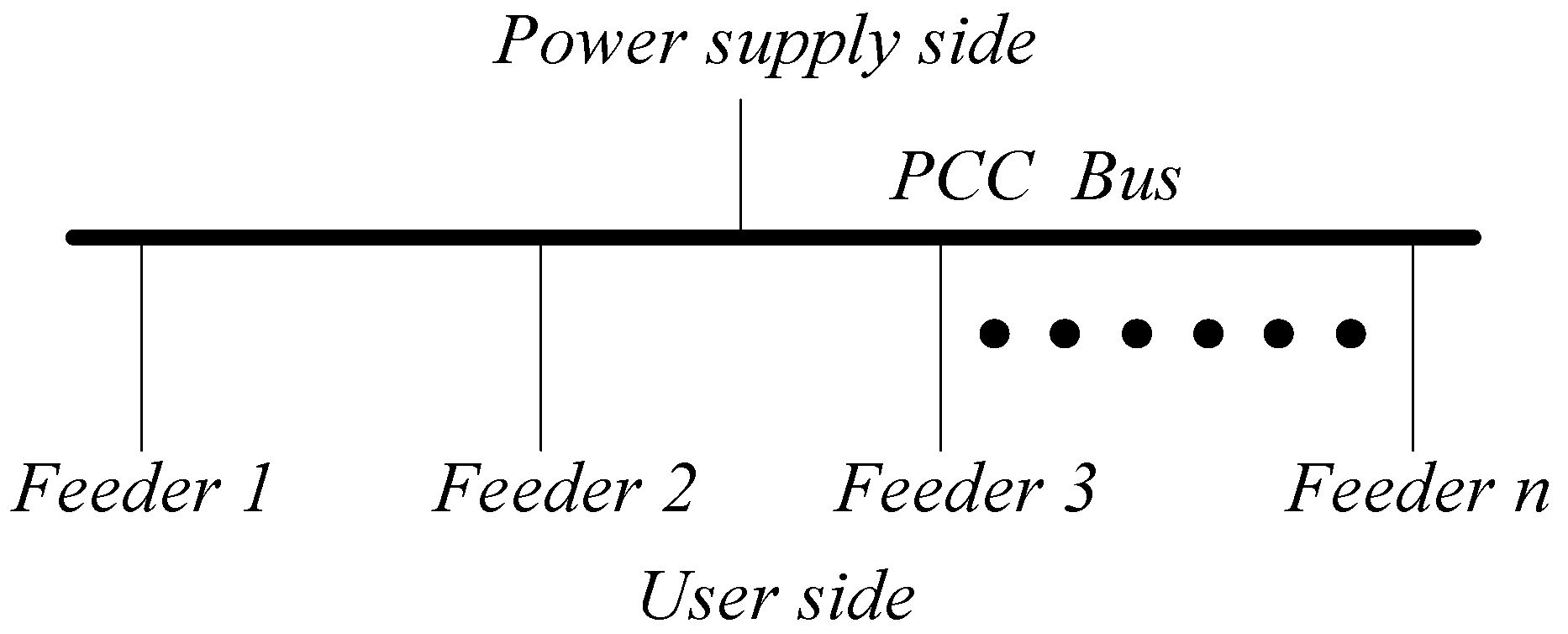 Energies 13 00879 g001 Energies 13 00879 g001