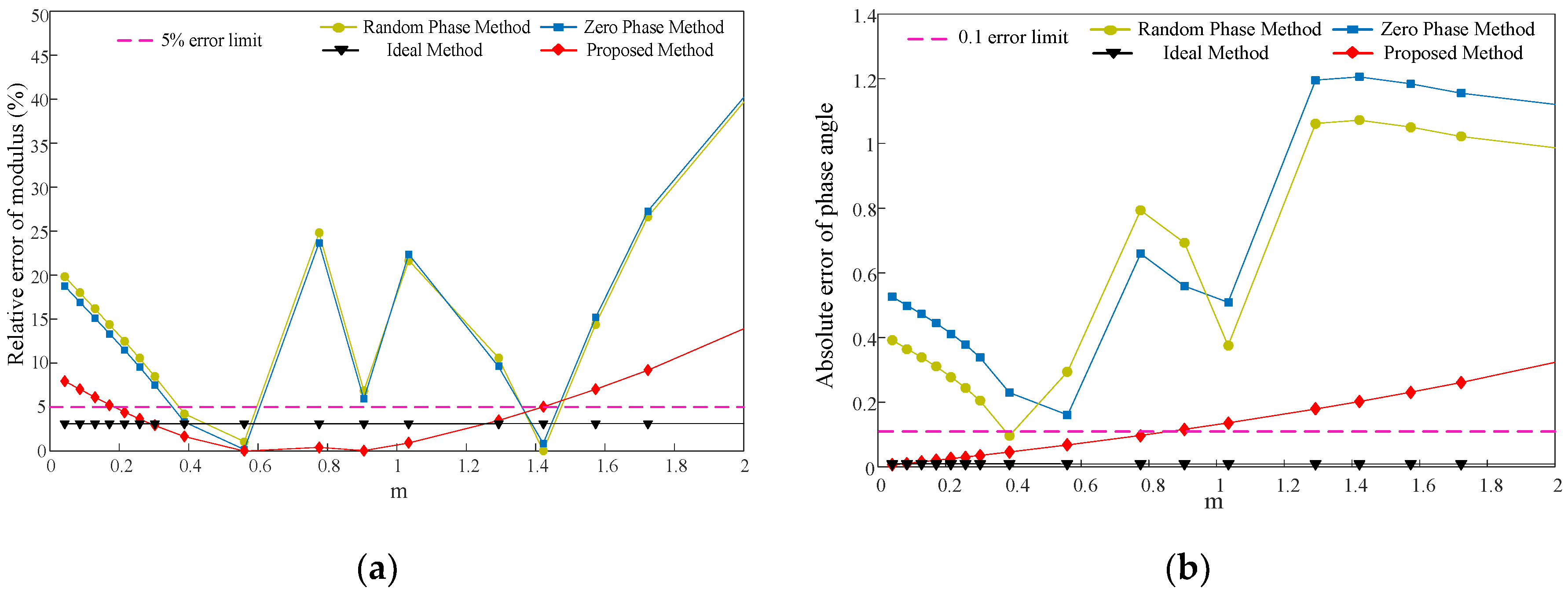 Energies 13 00879 g007 Energies 13 00879 g007