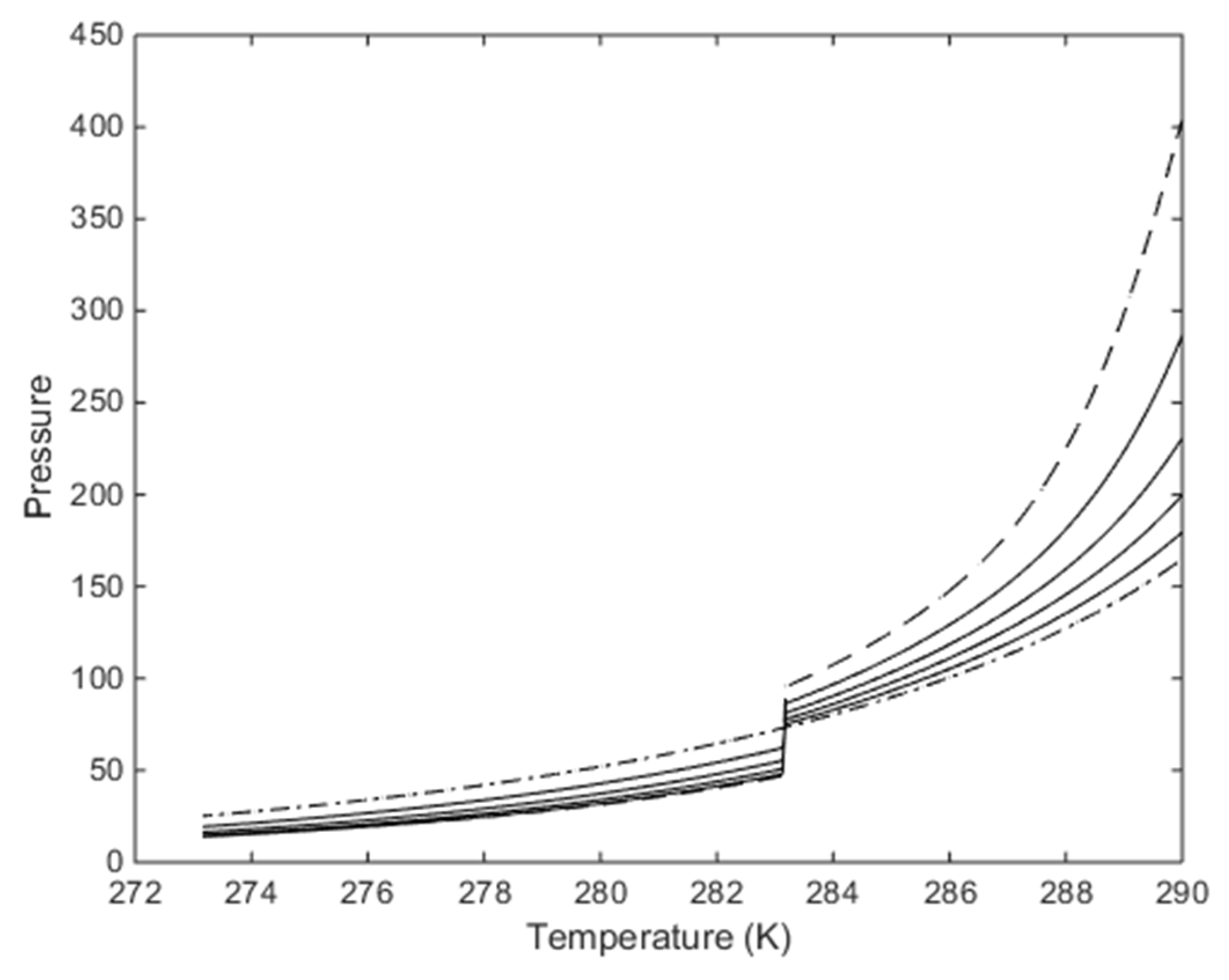 Energies 13 00880 g008