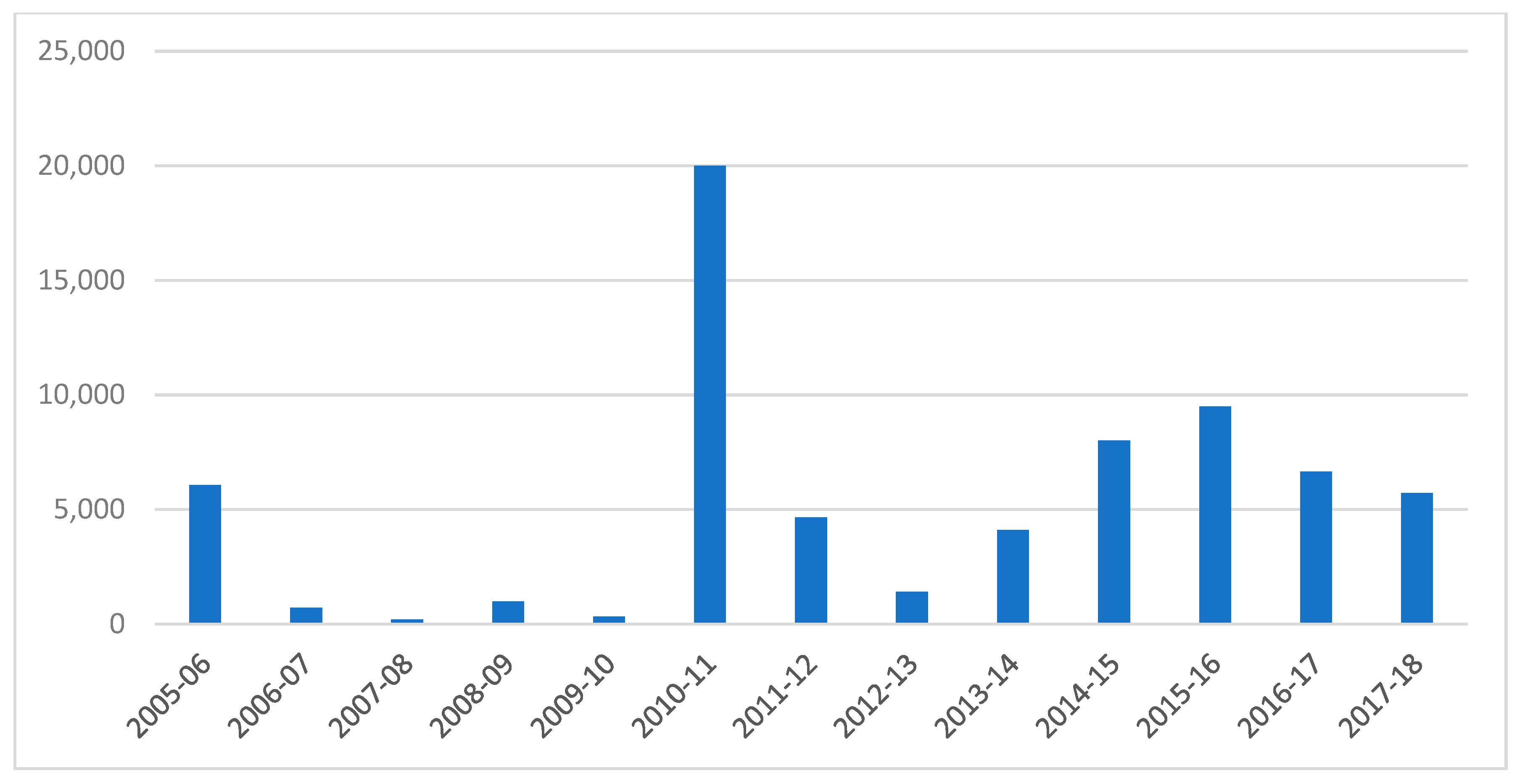 Energies 13 00884 g002 Energies 13 00884 g002