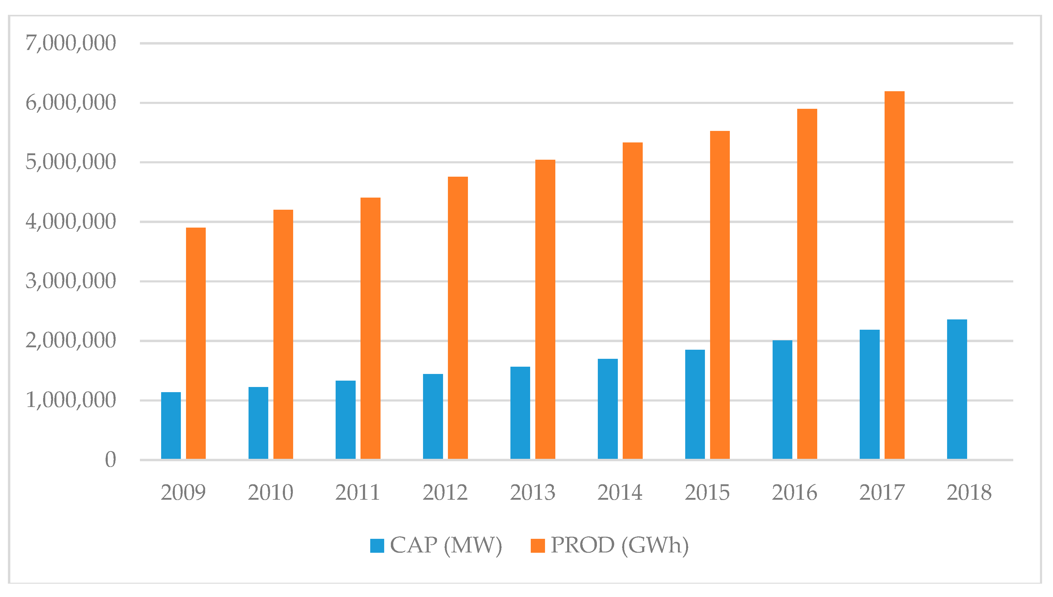 Energies 13 00885 g001 Energies 13 00885 g001