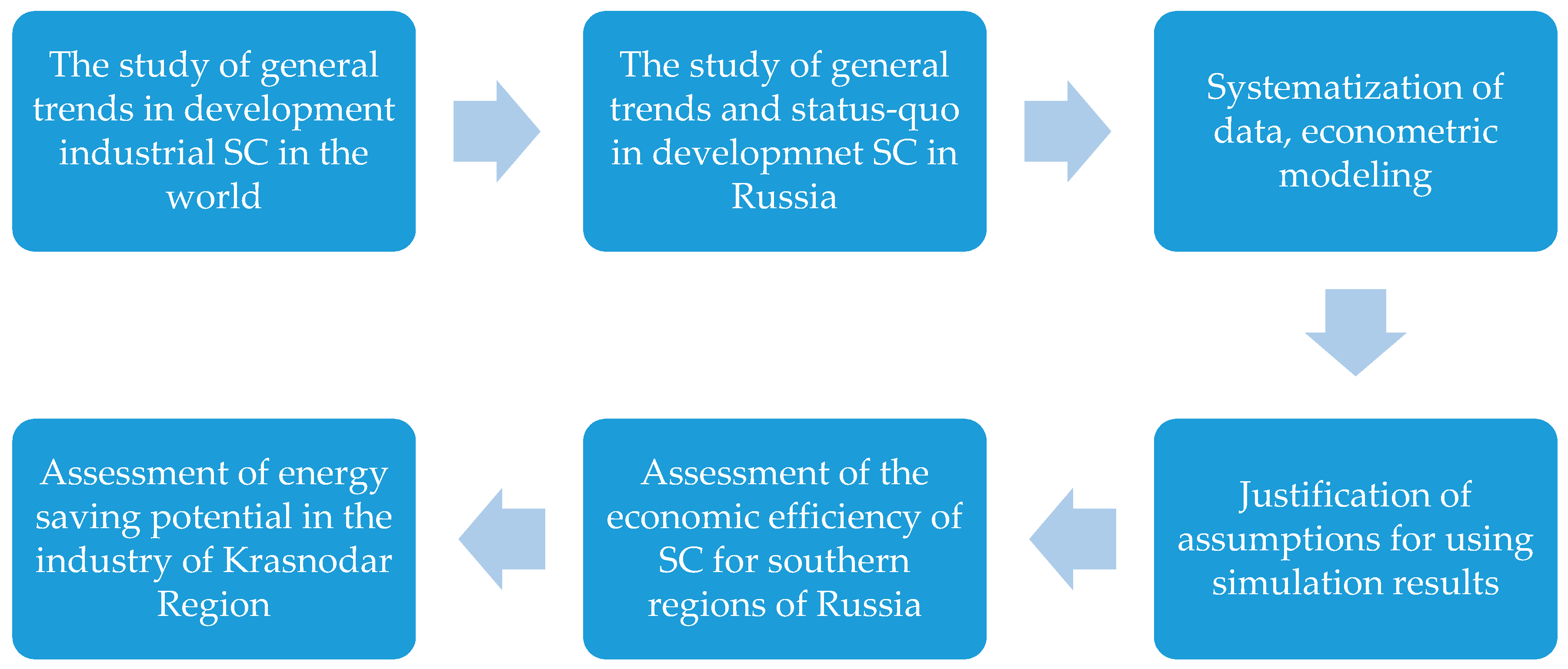 Energies 13 00885 g002 Energies 13 00885 g002