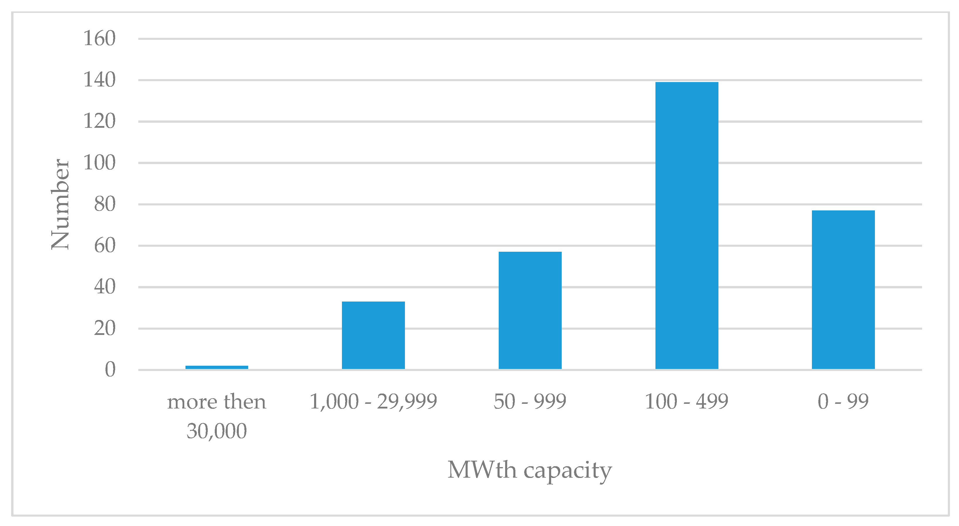 Energies 13 00885 g004 Energies 13 00885 g004