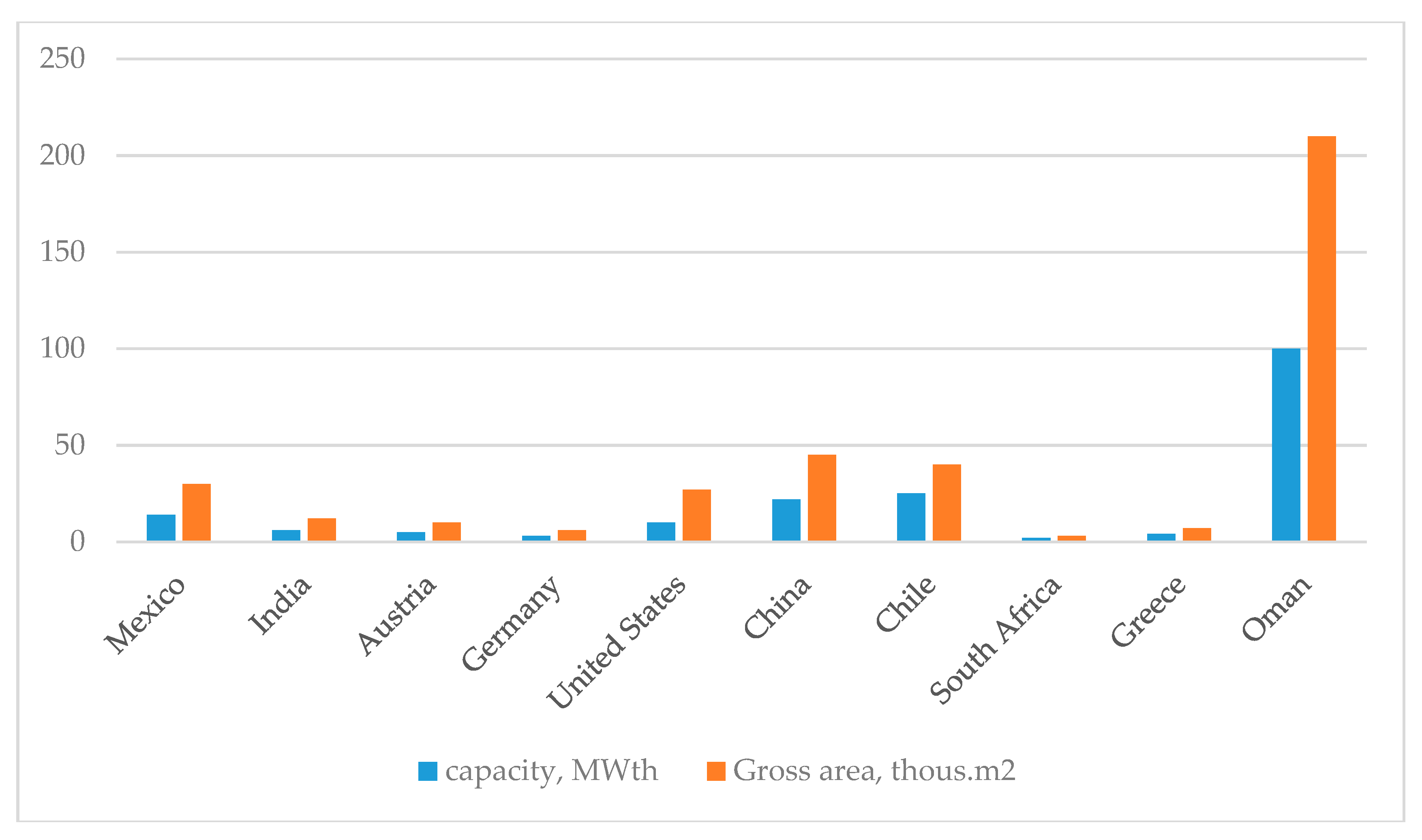 Energies 13 00885 g007 Energies 13 00885 g007