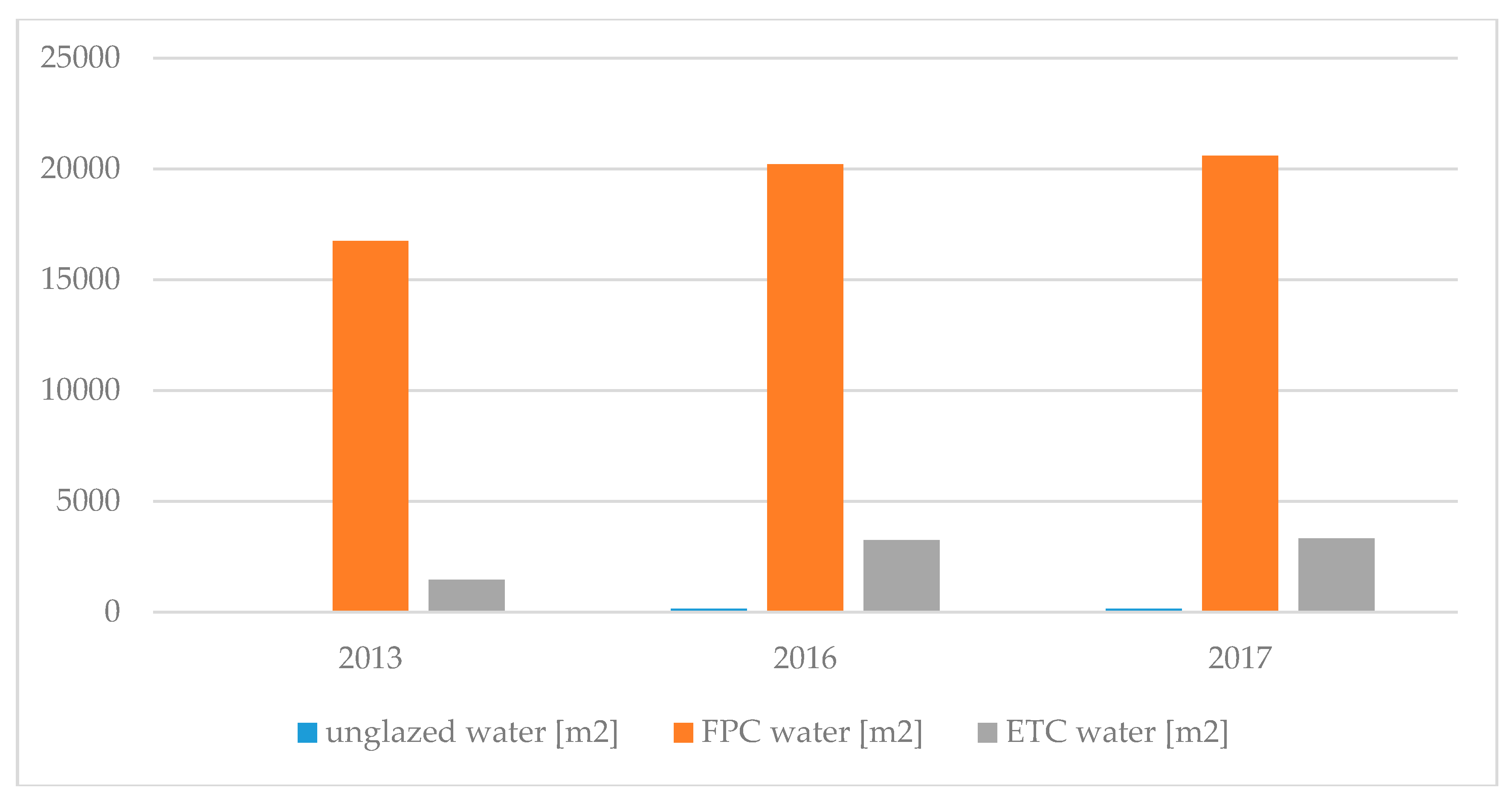 Energies 13 00885 g009 Energies 13 00885 g009