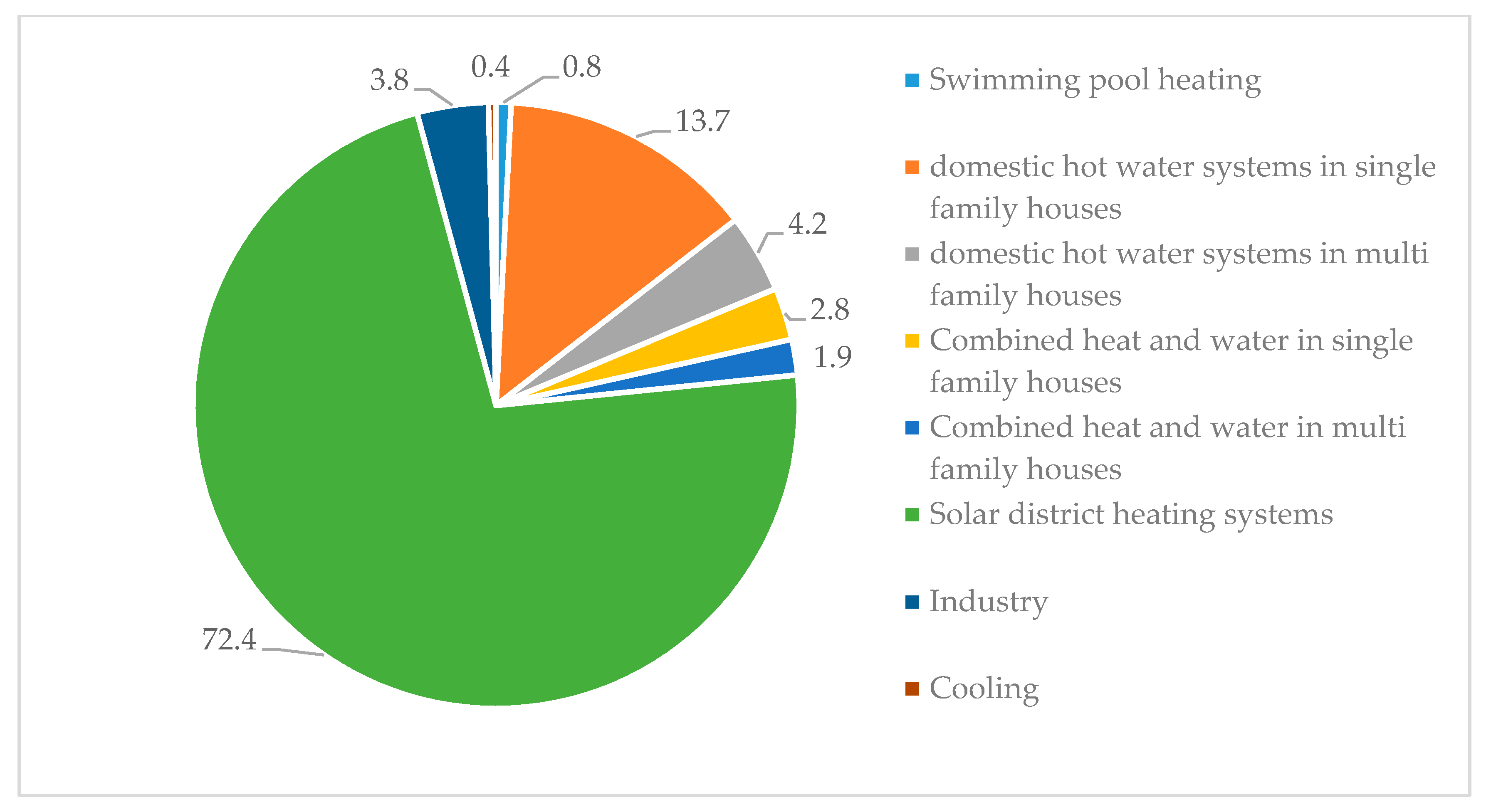 Energies 13 00885 g010 Energies 13 00885 g010