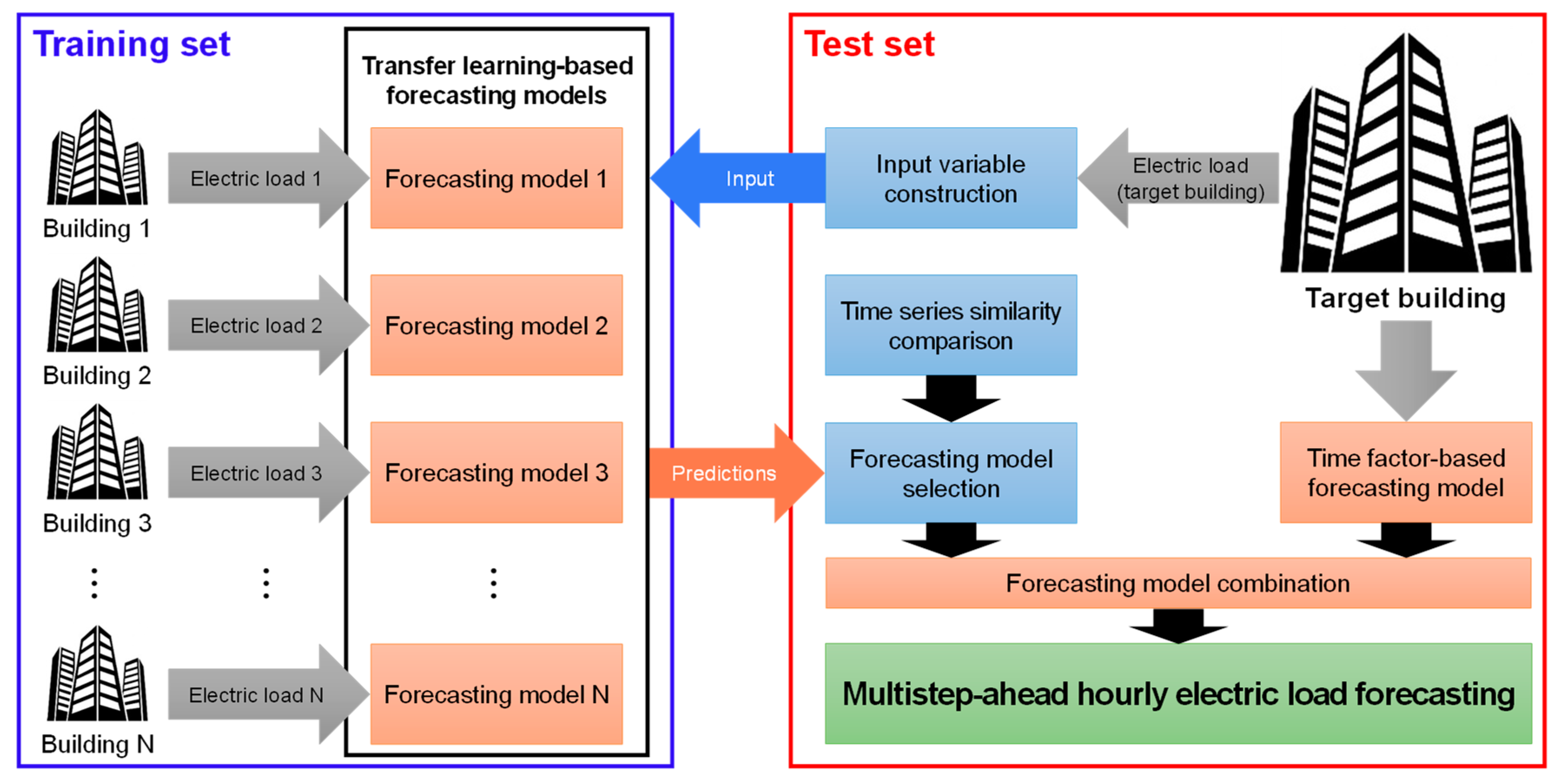 Energies 13 00886 g003